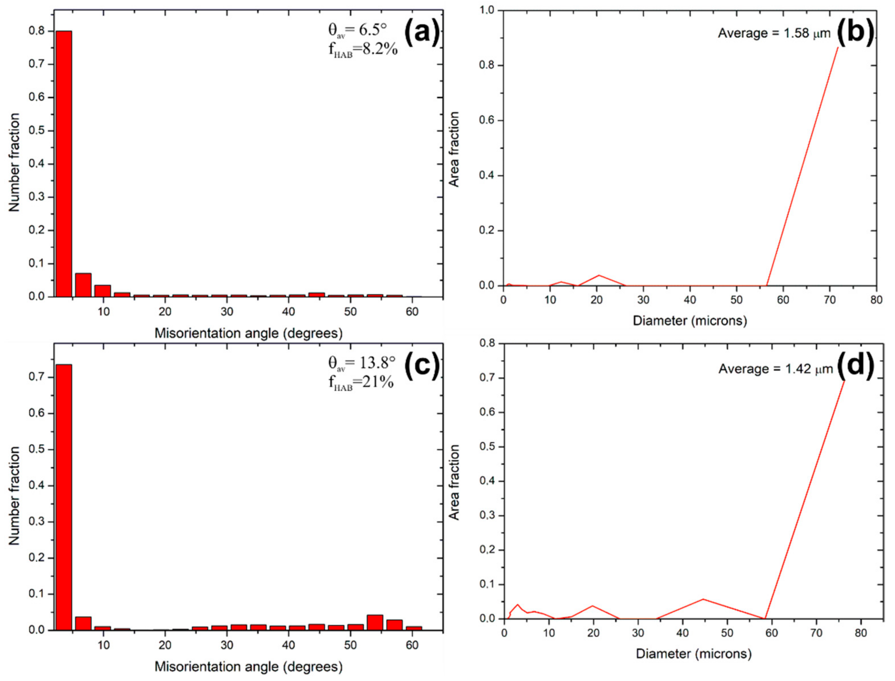 Materials 14 01010 g006