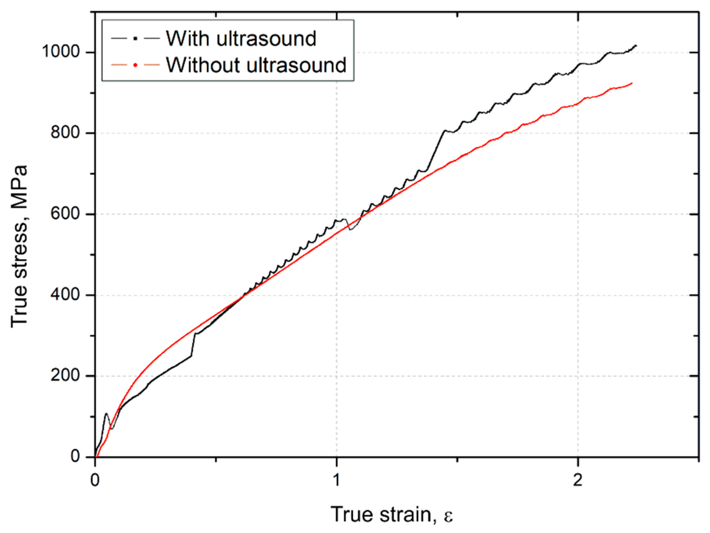 Materials 14 01010 g009