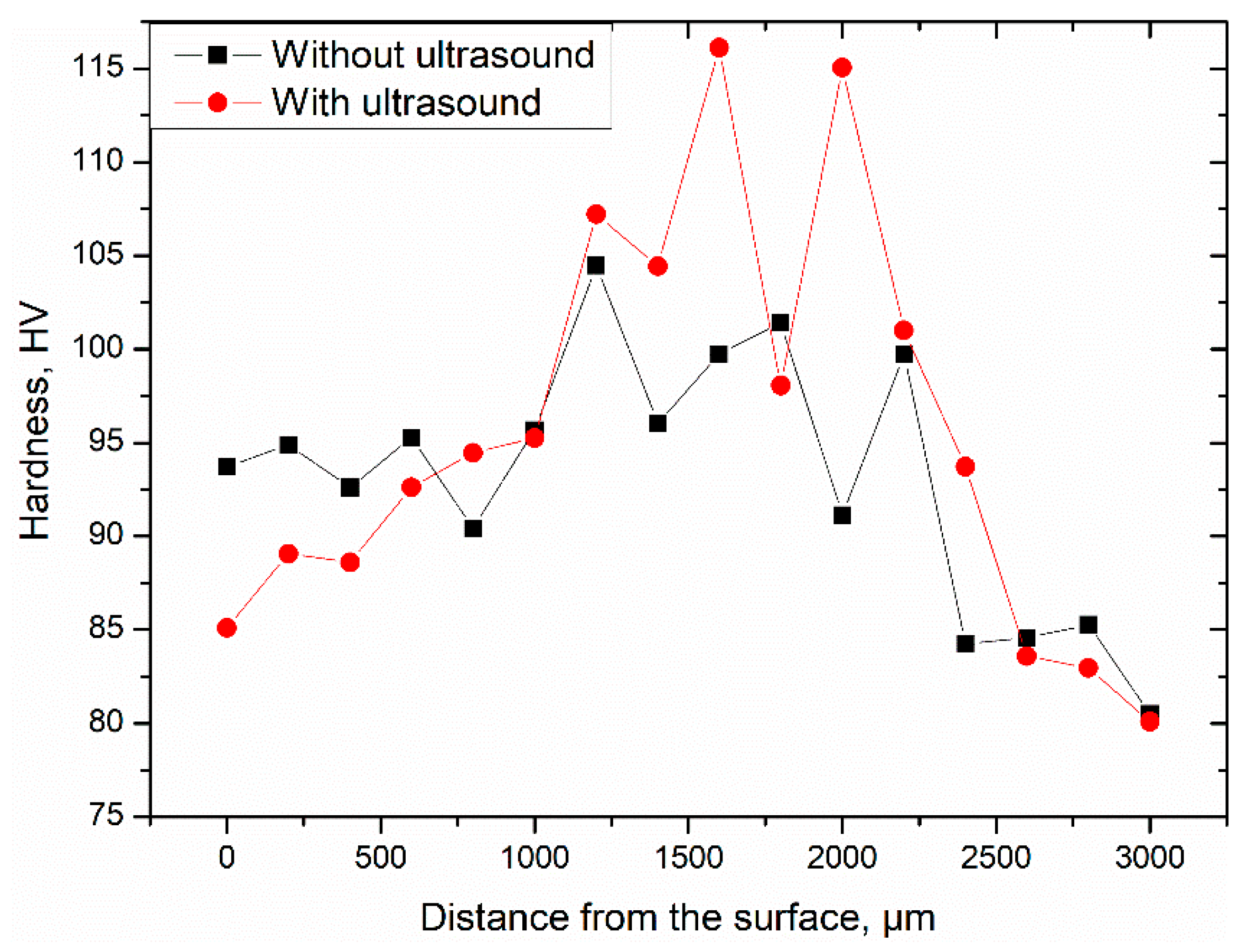 Materials 14 01010 g010