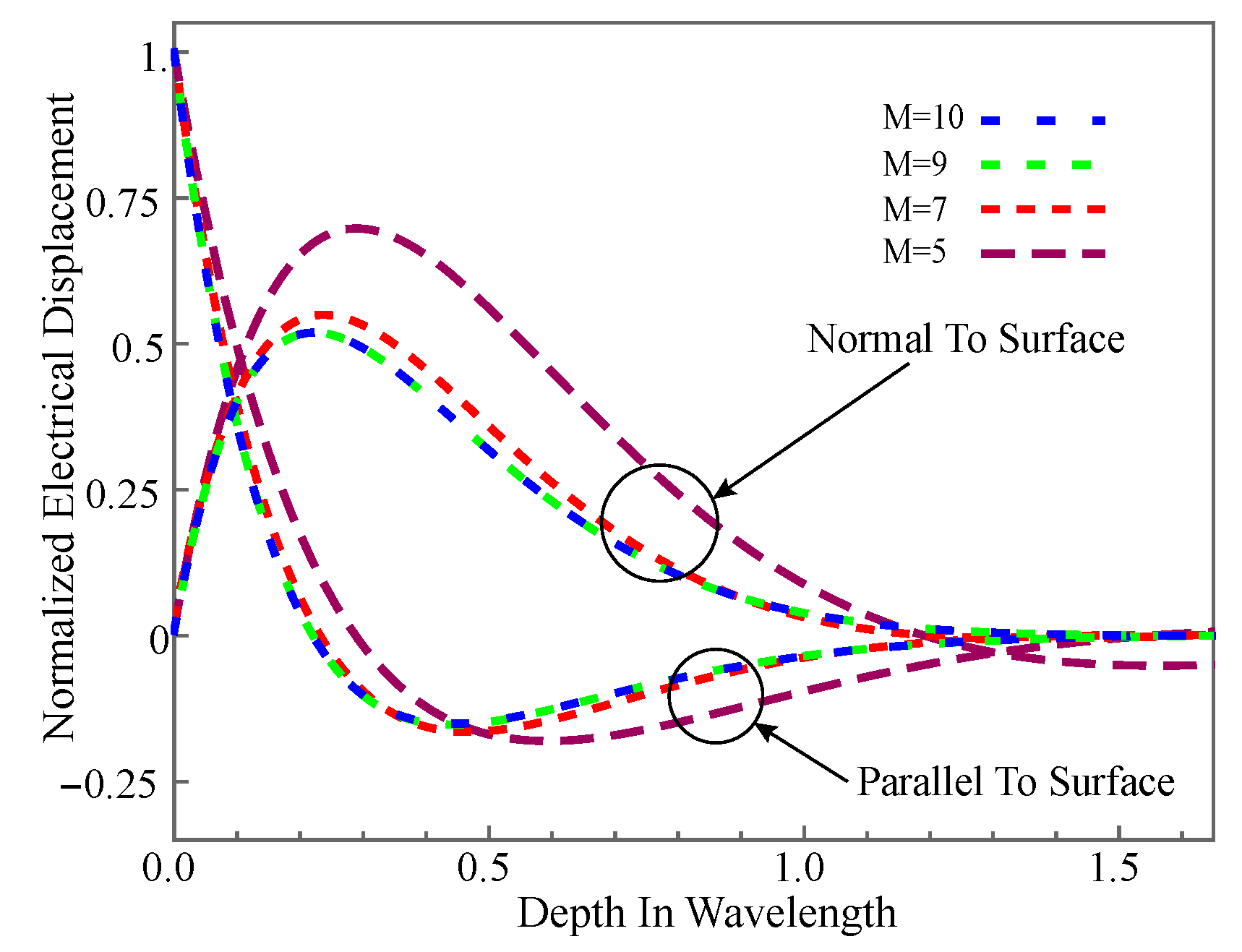 Materials 14 01011 g003