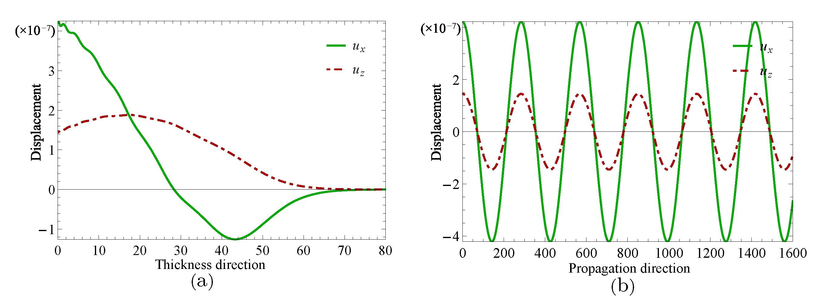 Materials 14 01011 g009