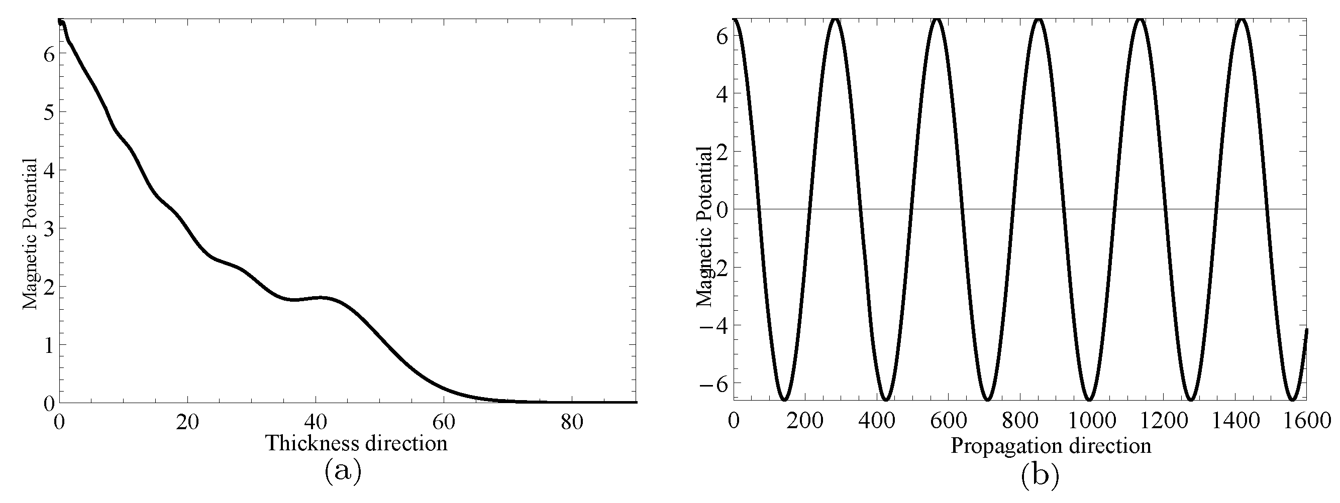 Materials 14 01011 g013
