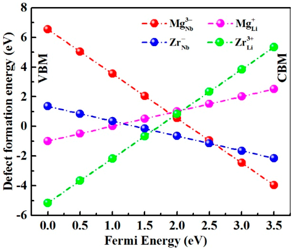 Materials 14 01017 g003 Materials 14 01017 g003