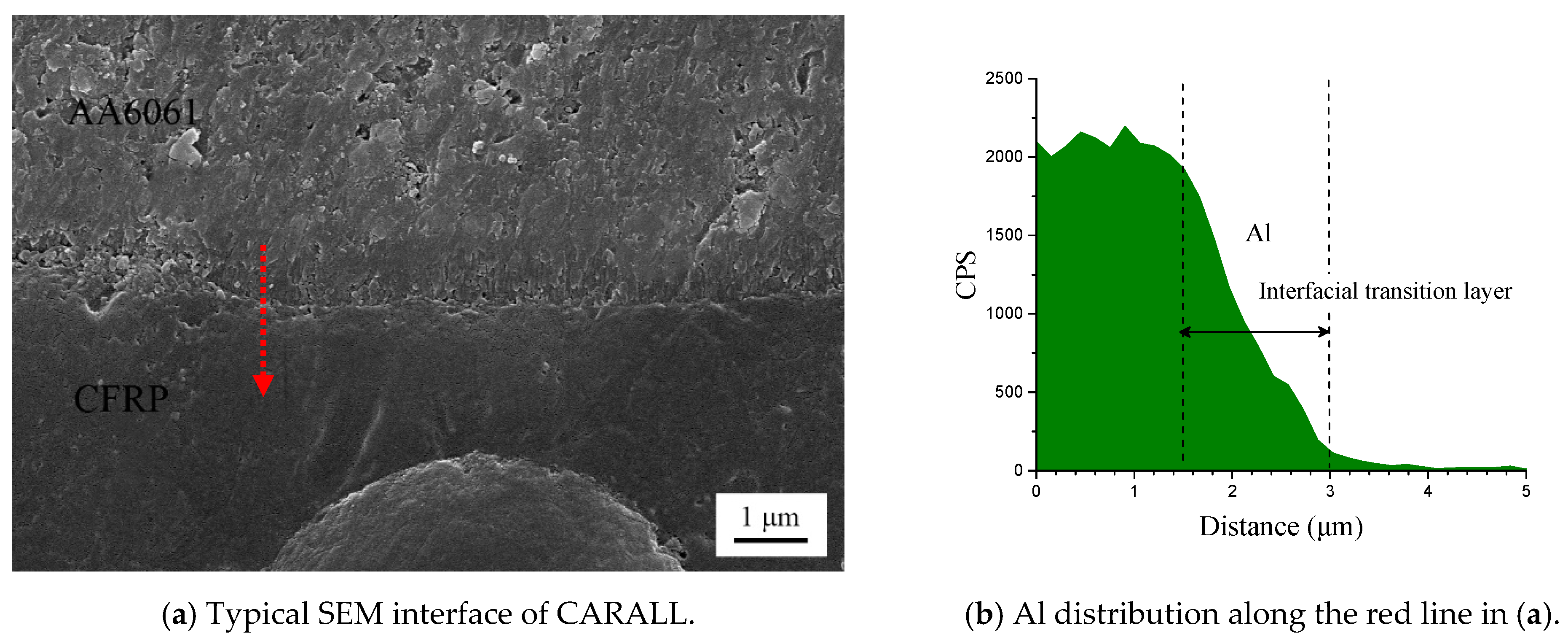 Materials 14 01019 g007a