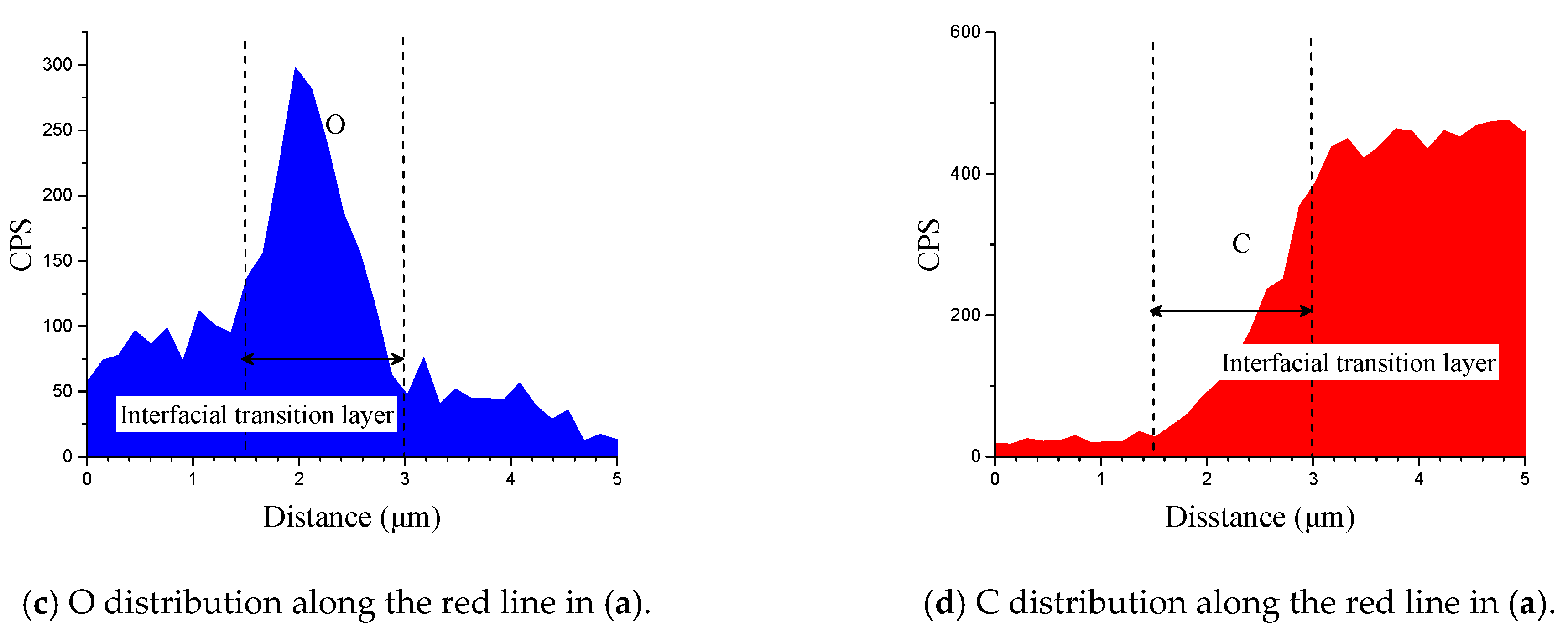 Materials 14 01019 g007b