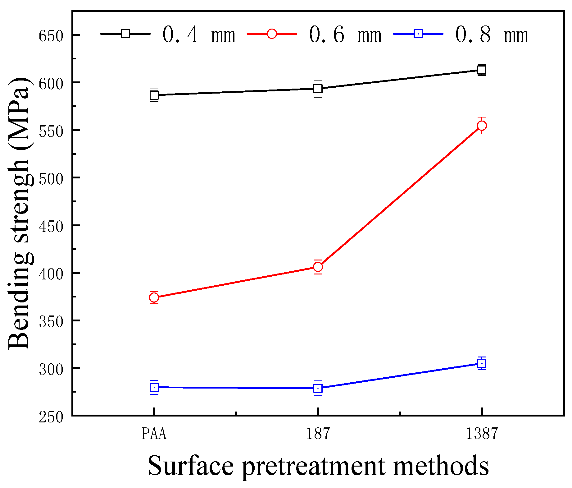 Materials 14 01019 g013