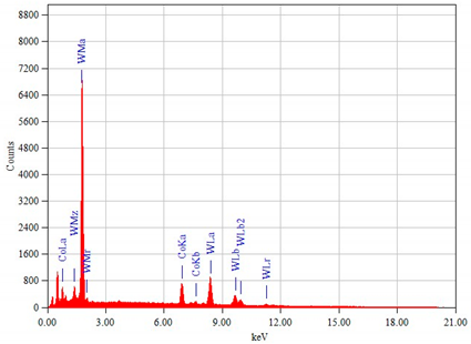 Materials 14 01020 i001