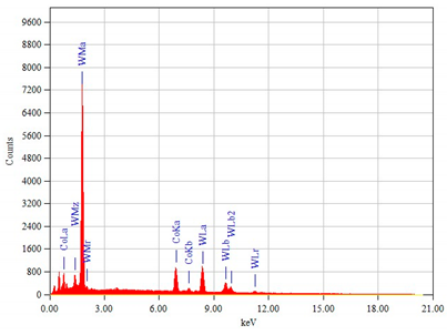 Materials 14 01020 i002