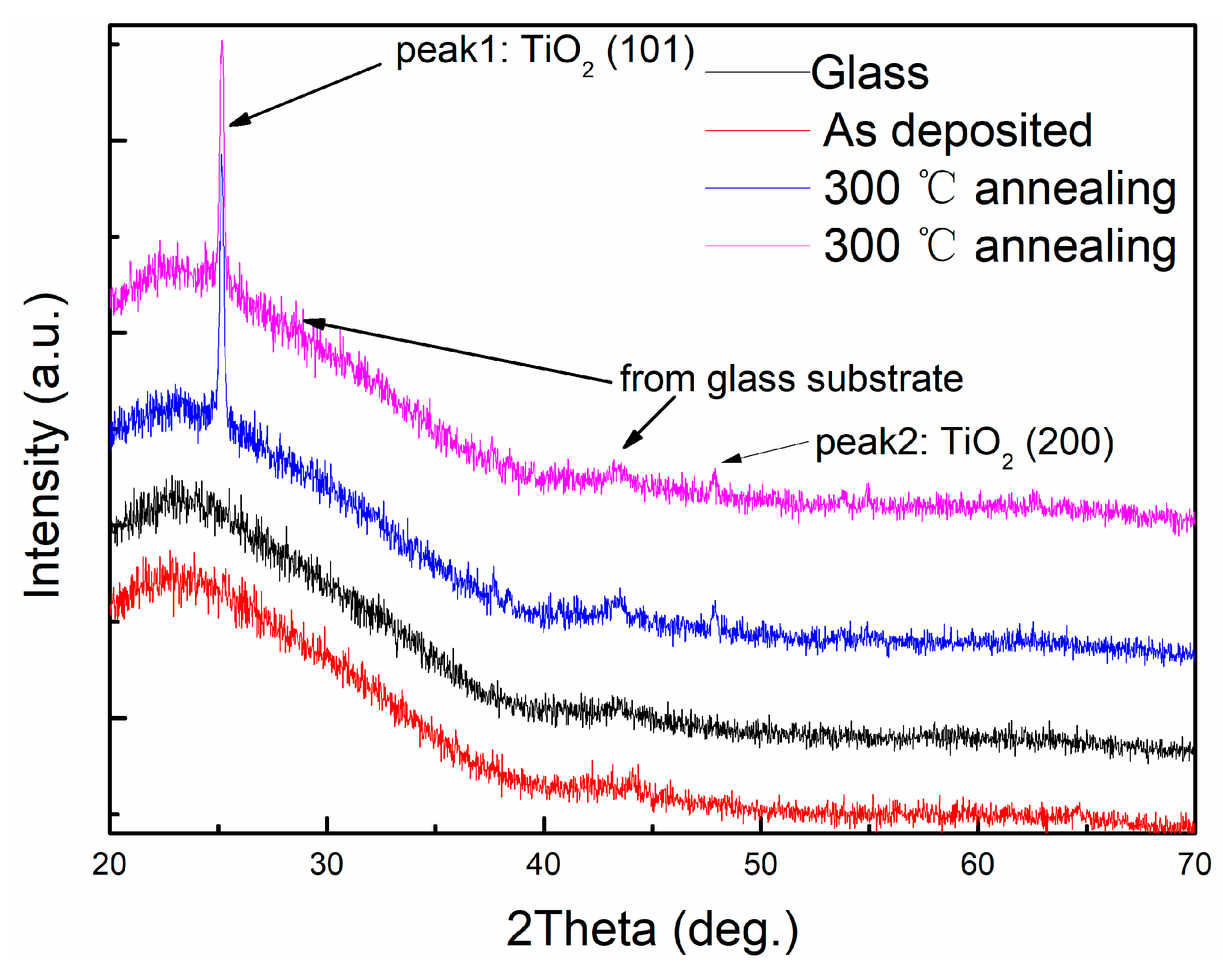 Materials 14 01024 g004