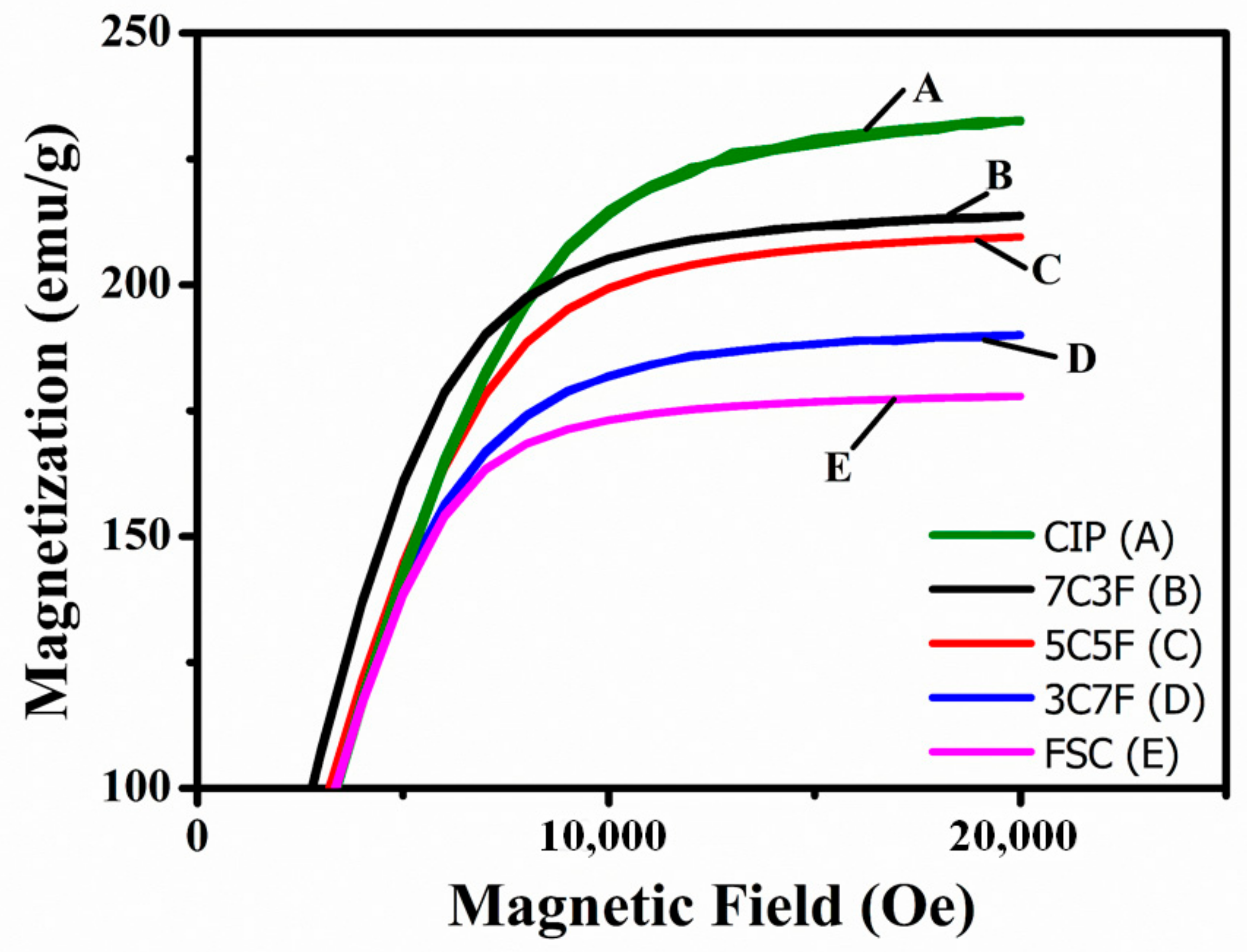 Materials 14 01034 g005