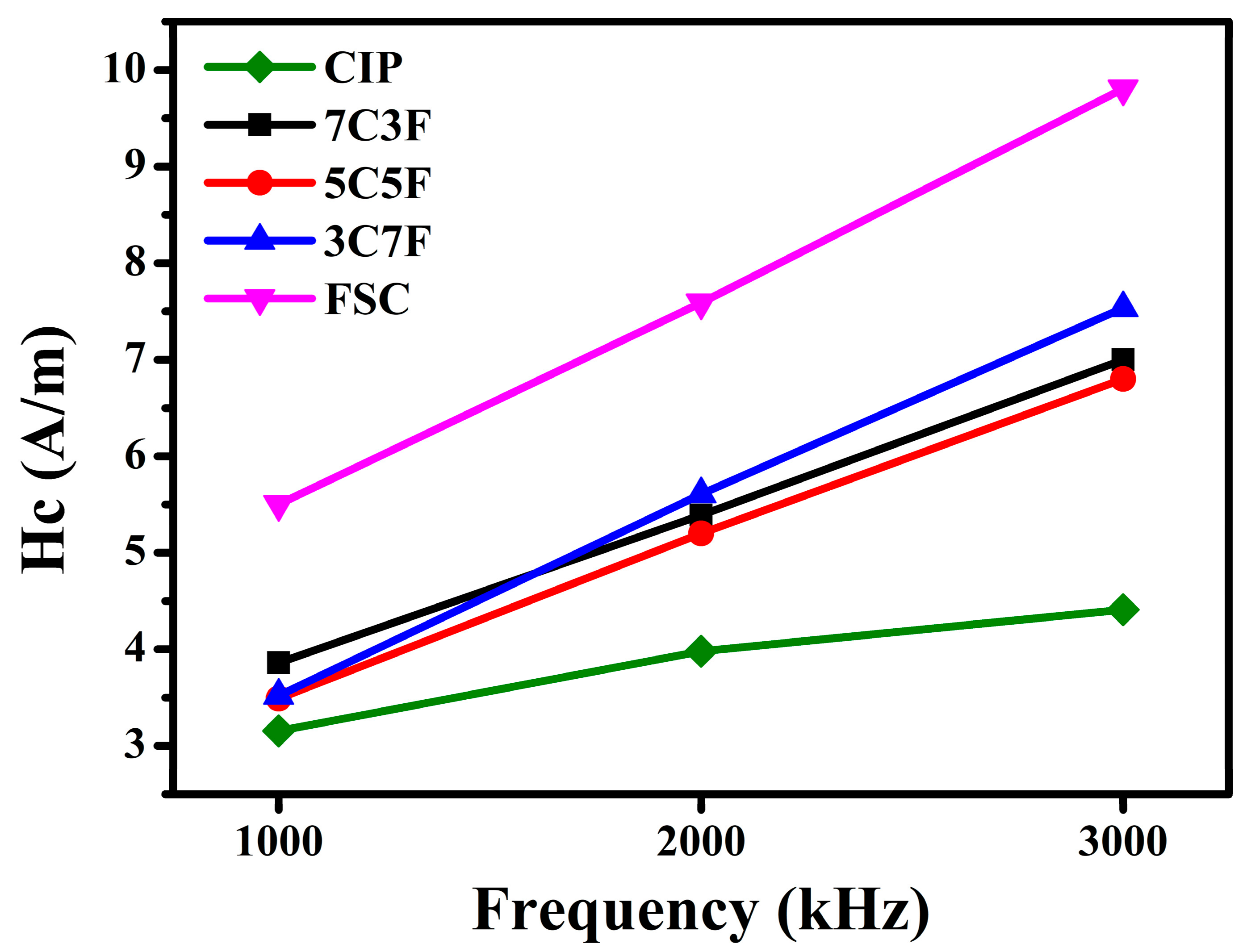 Materials 14 01034 g006