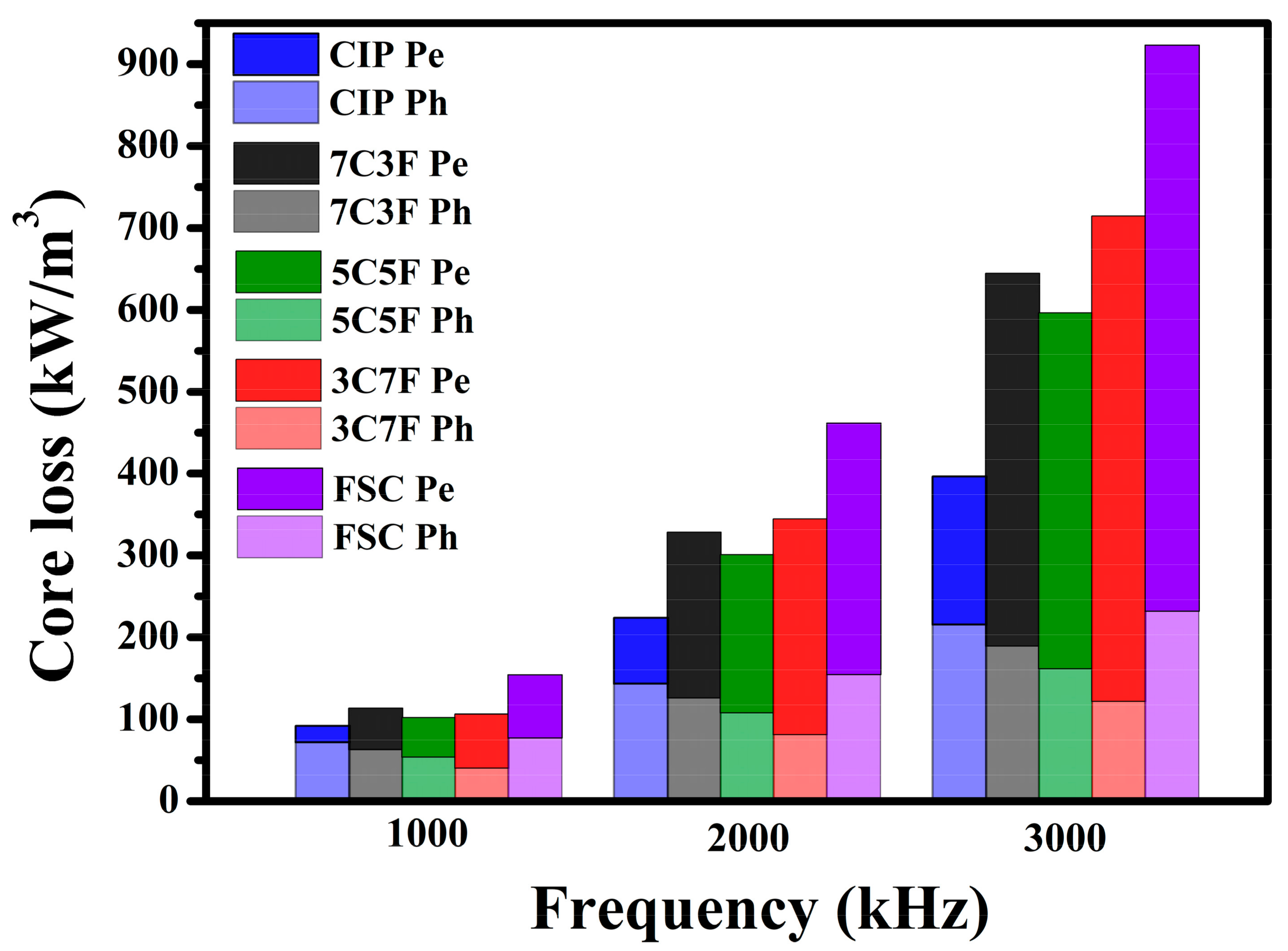 Materials 14 01034 g009