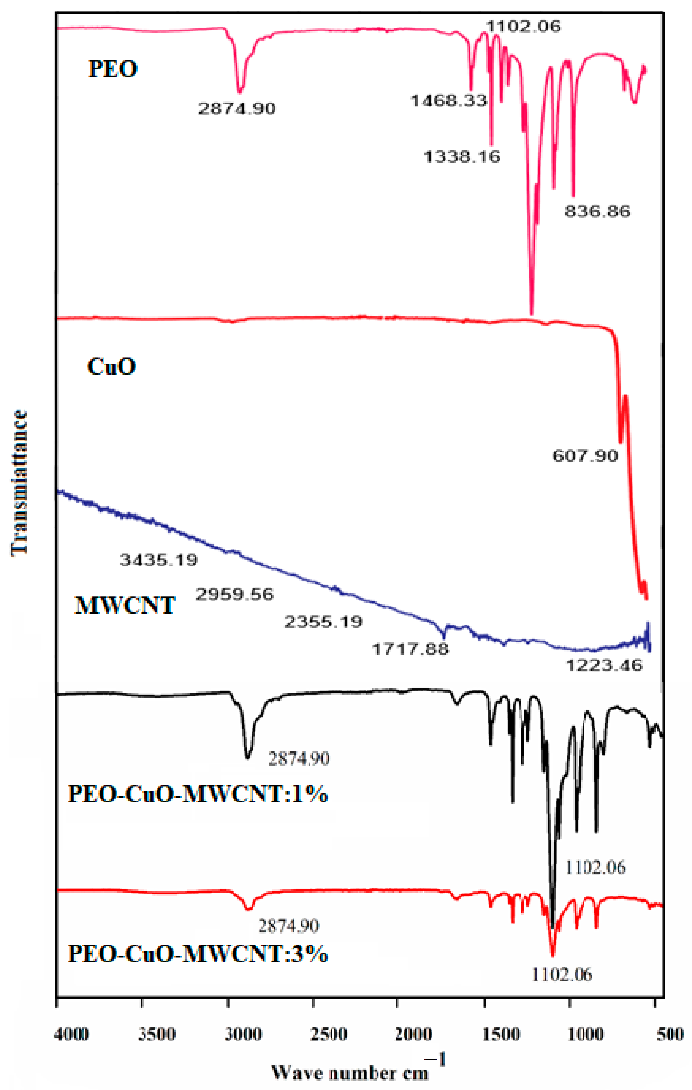 Materials 14 01037 g002 Materials 14 01037 g002