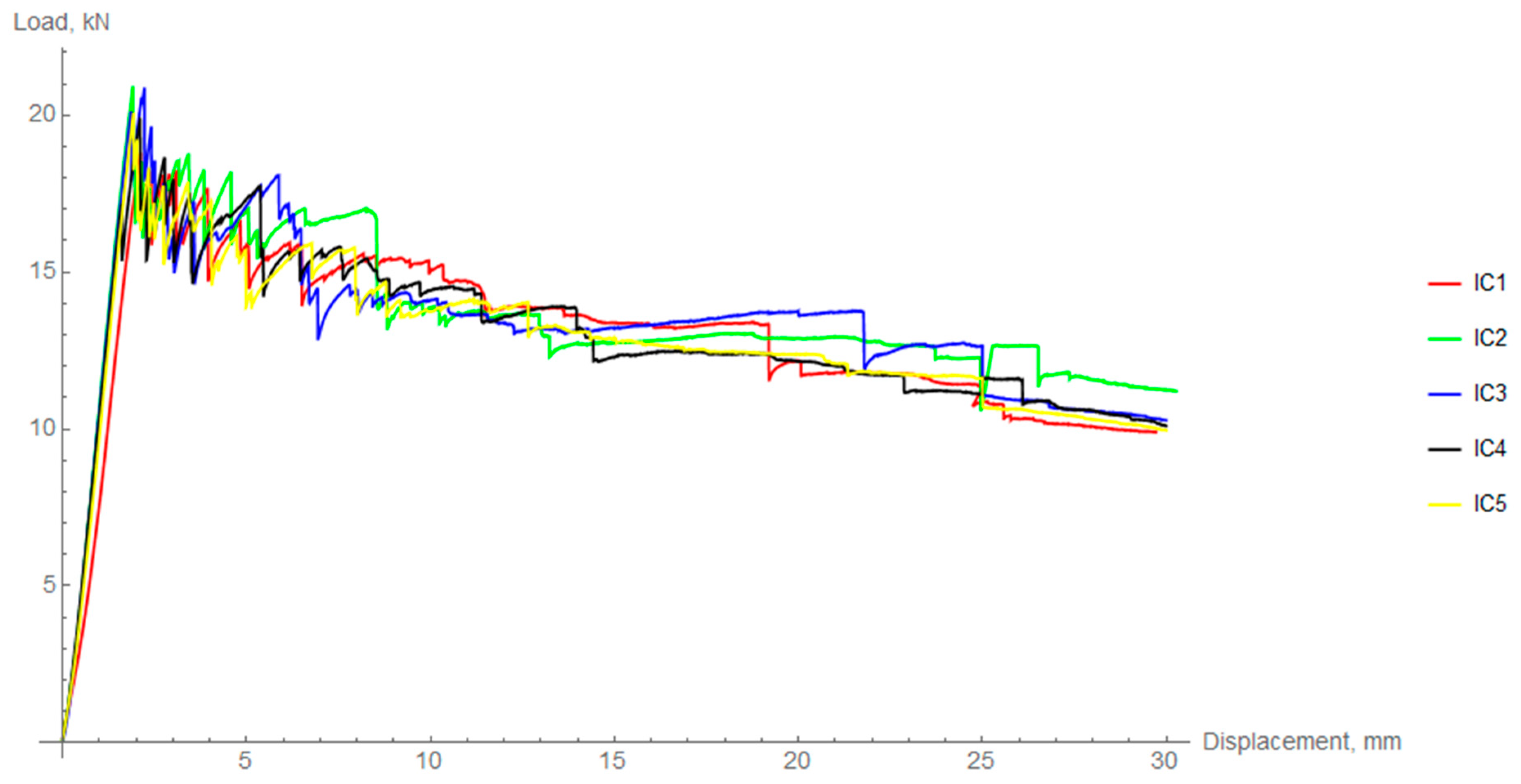 Materials 14 01041 g012