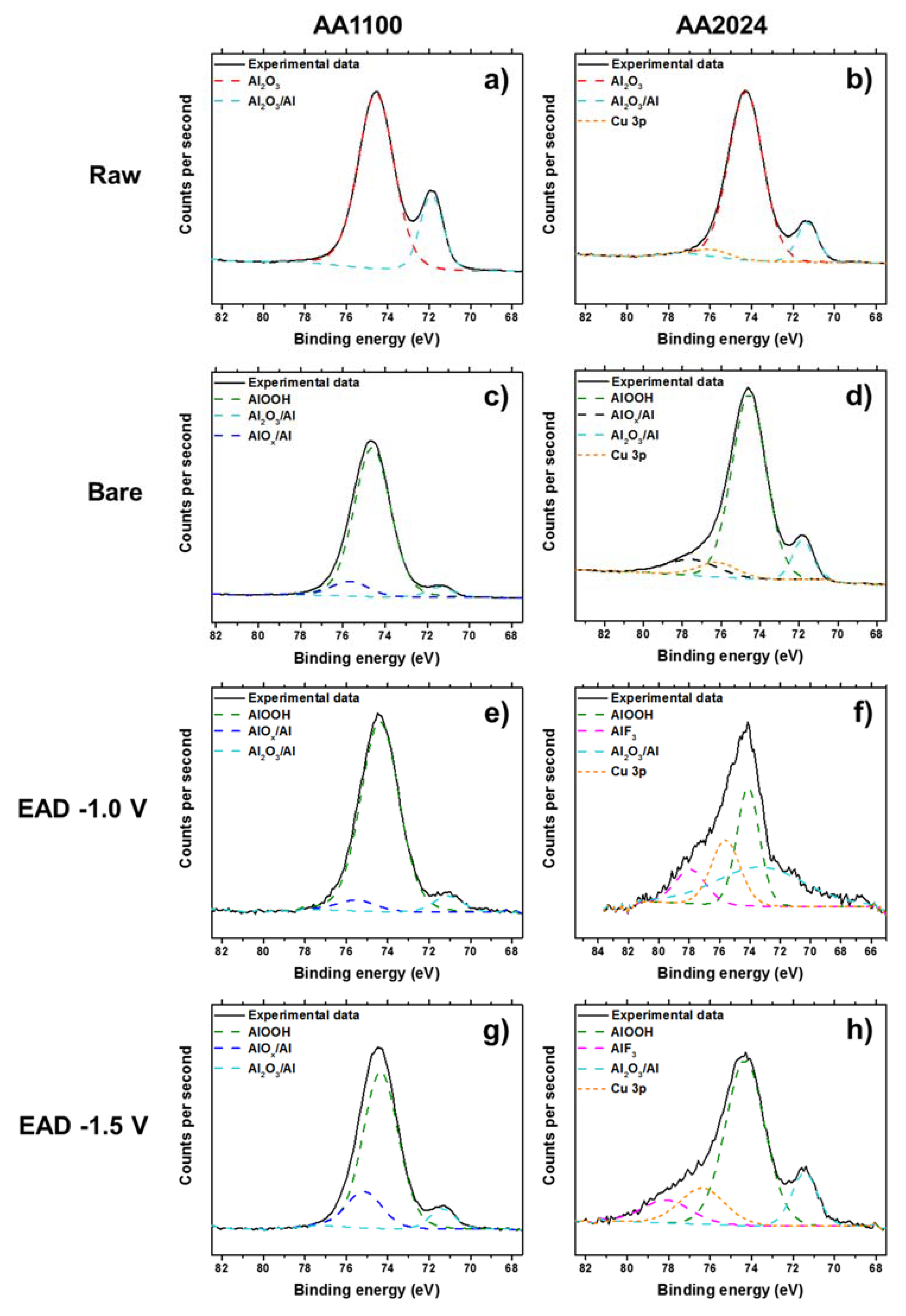 Materials 14 01043 g003 Materials 14 01043 g003