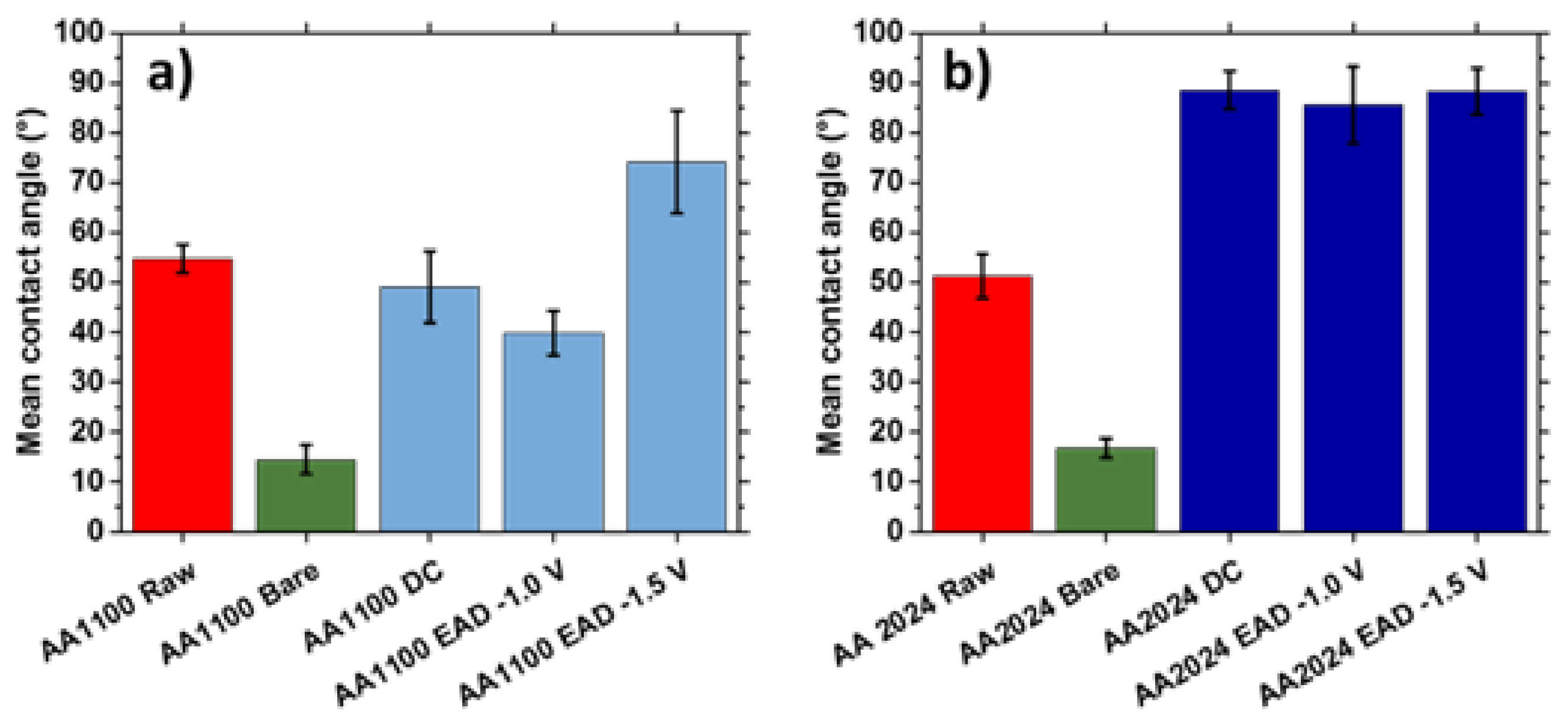 Materials 14 01043 g007 Materials 14 01043 g007