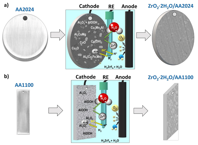 Materials 14 01043 sch001 Materials 14 01043 sch001