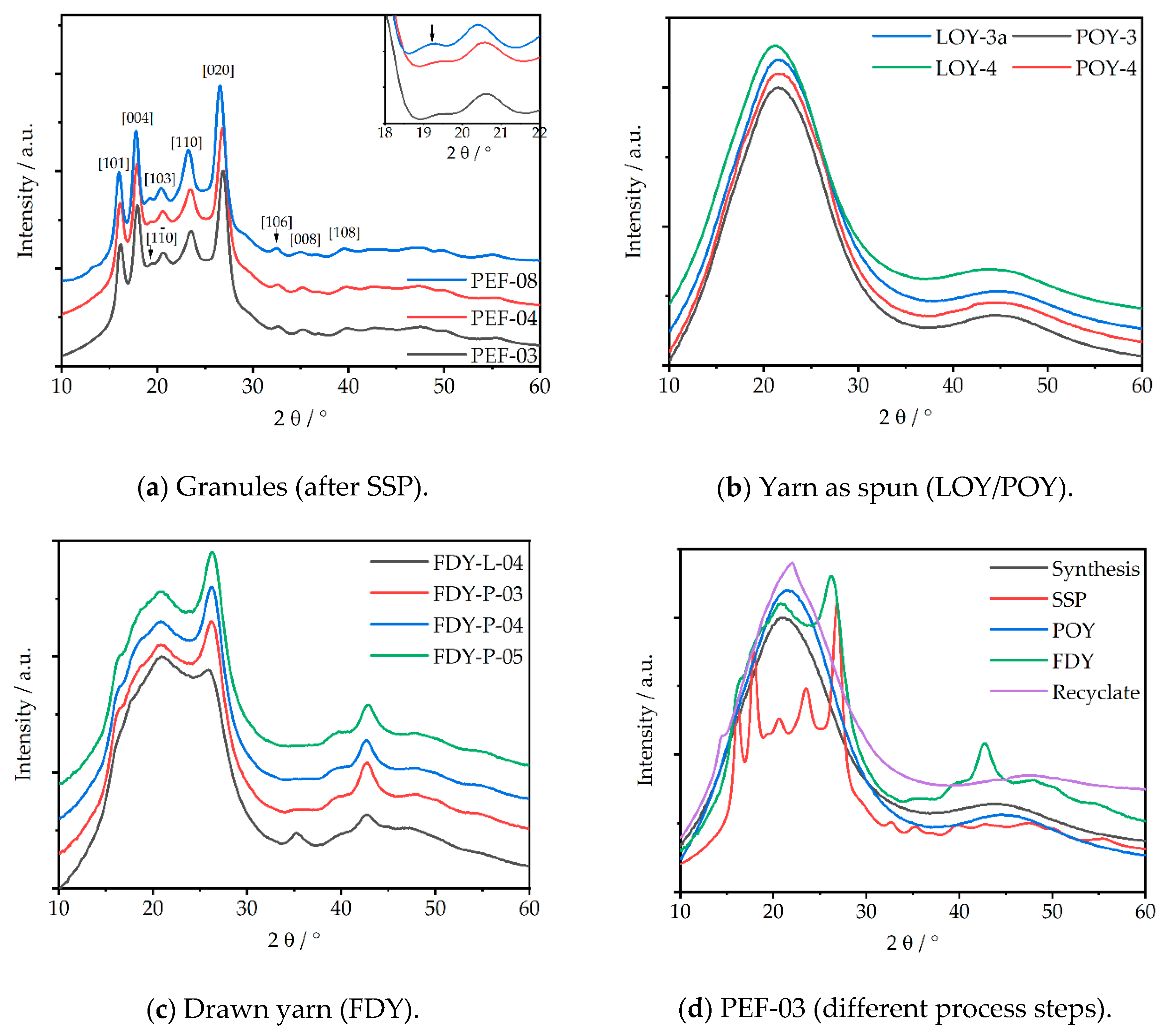 Materials 14 01044 g003