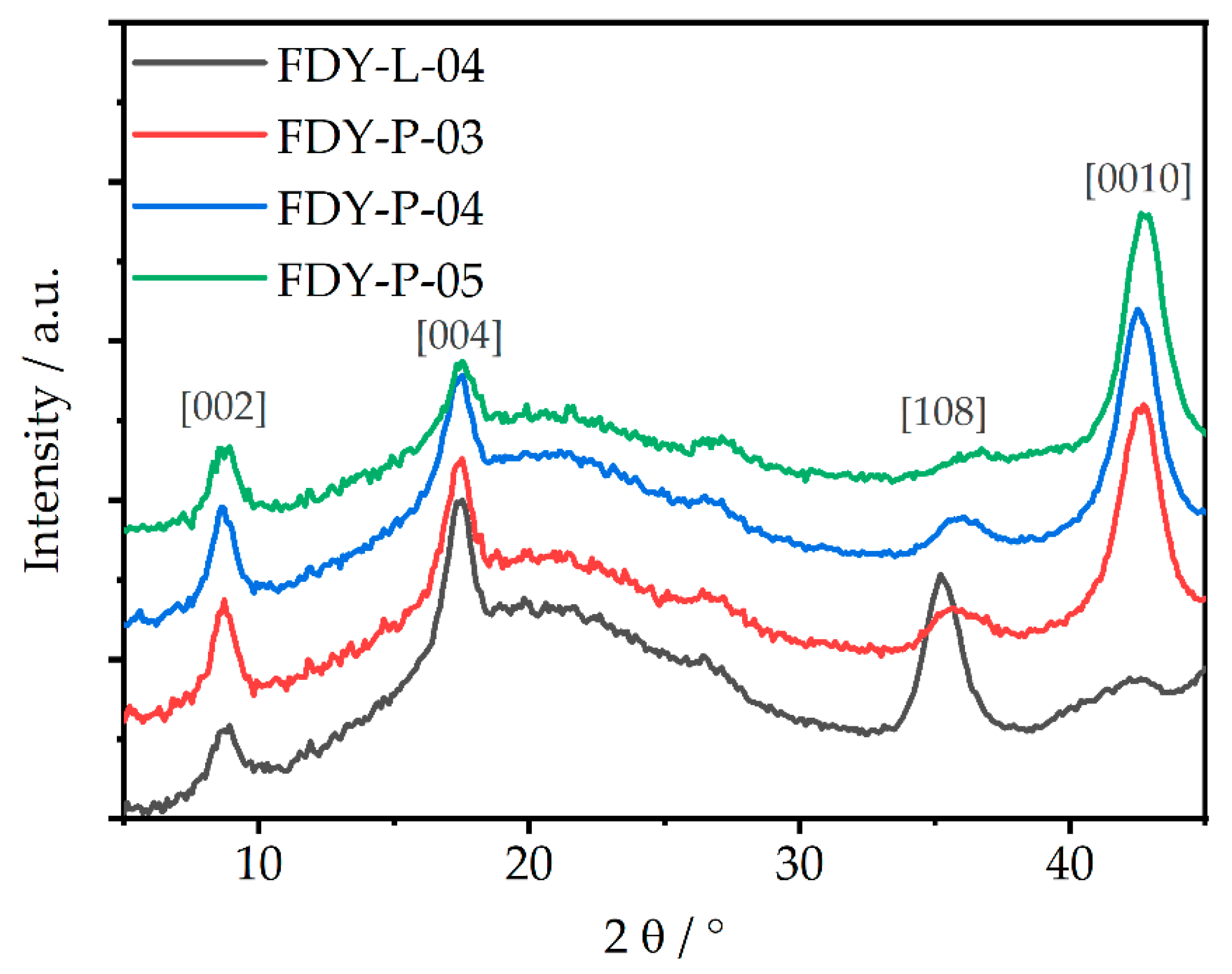 Materials 14 01044 g004