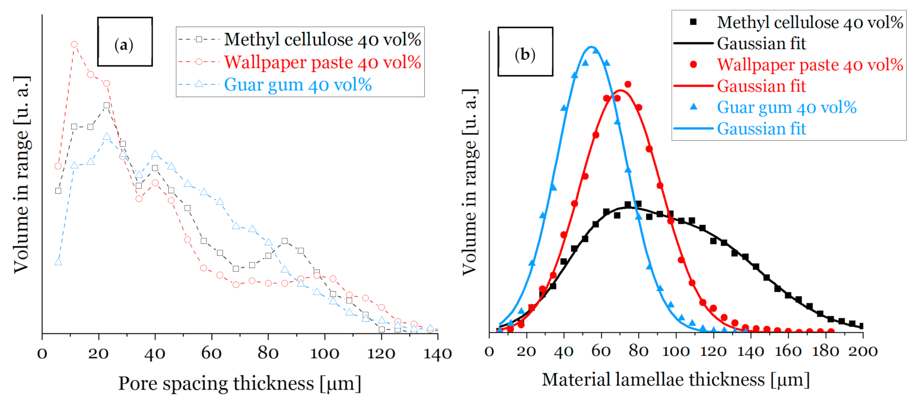 Materials 14 01060 g007