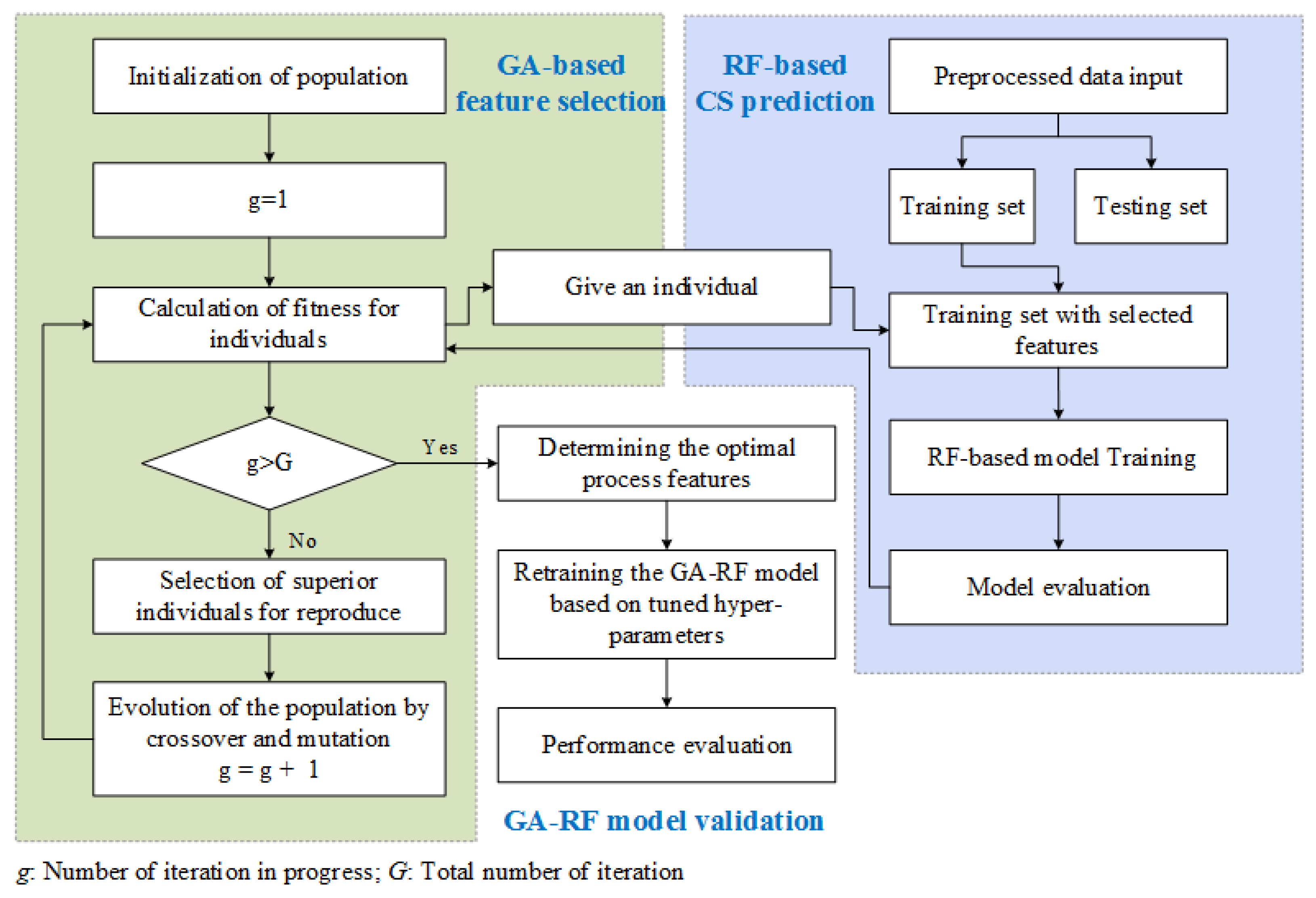 Materials 14 01068 g001