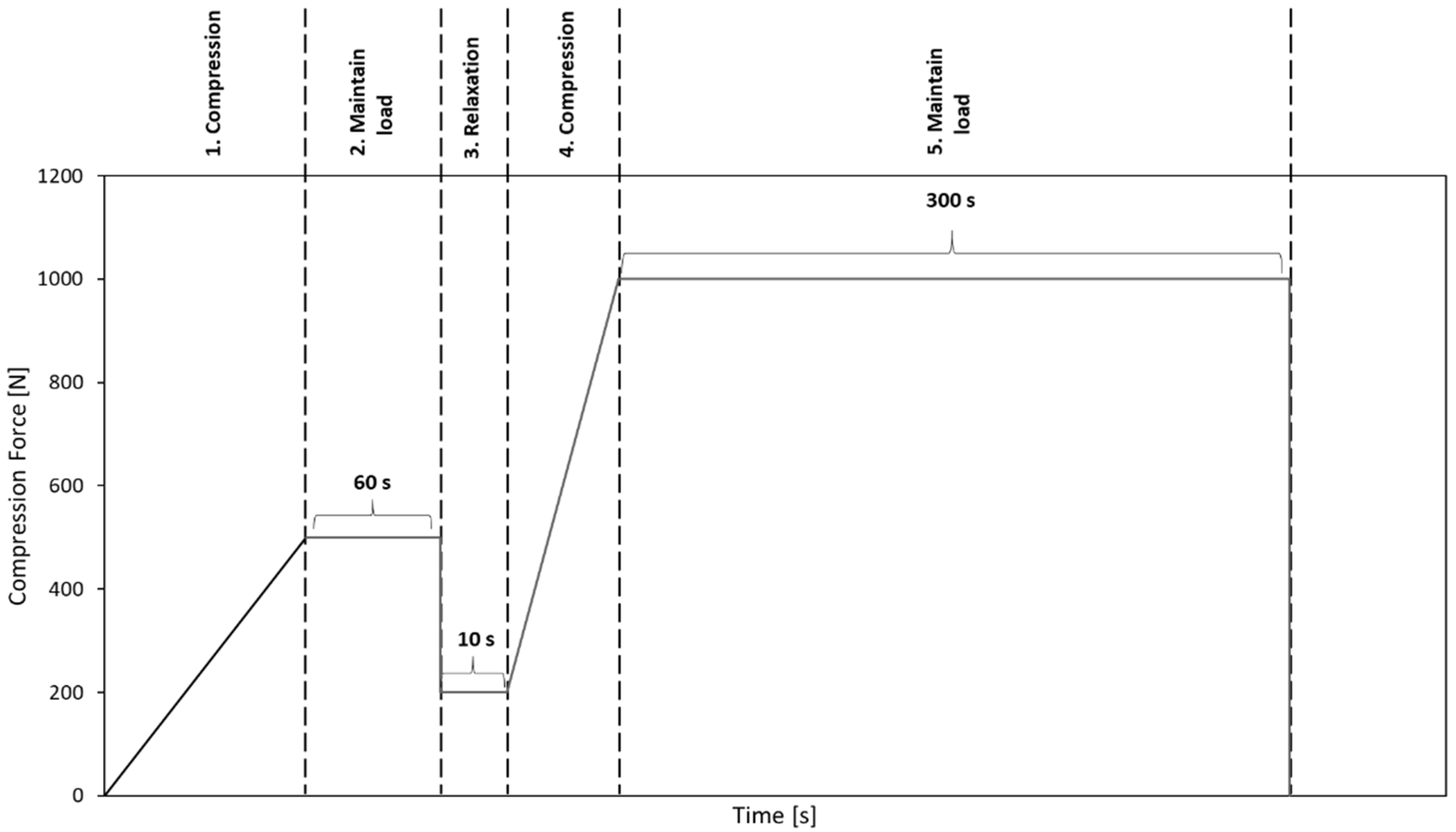 Materials 14 01069 g003