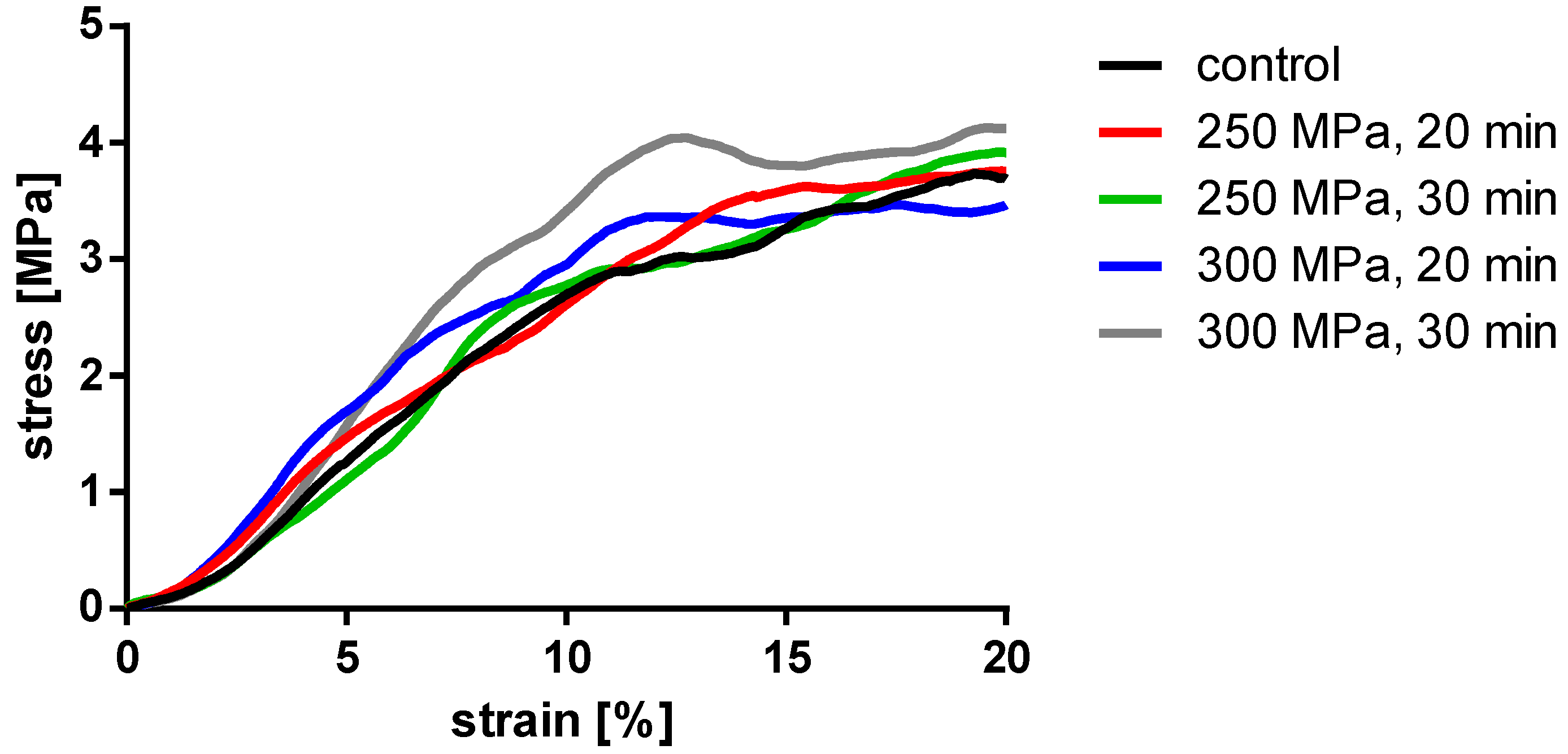 Materials 14 01069 g006