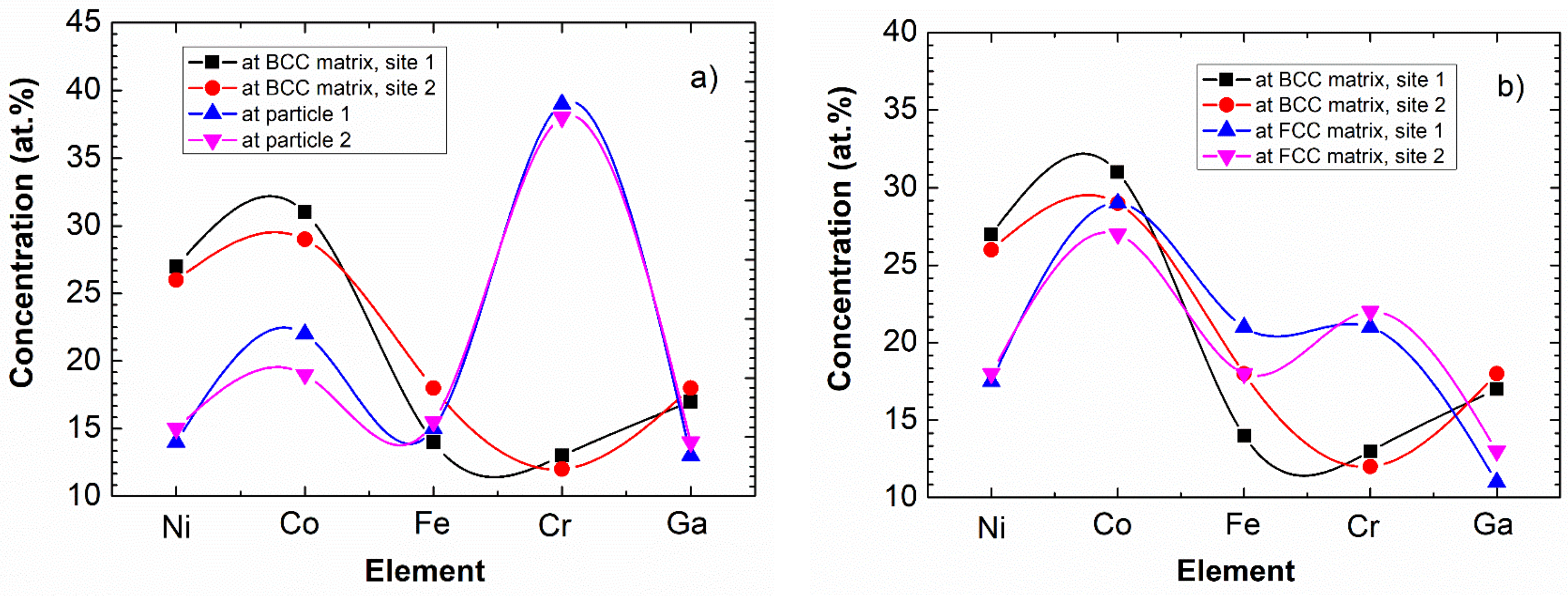 Materials 14 01076 g009 Materials 14 01076 g009