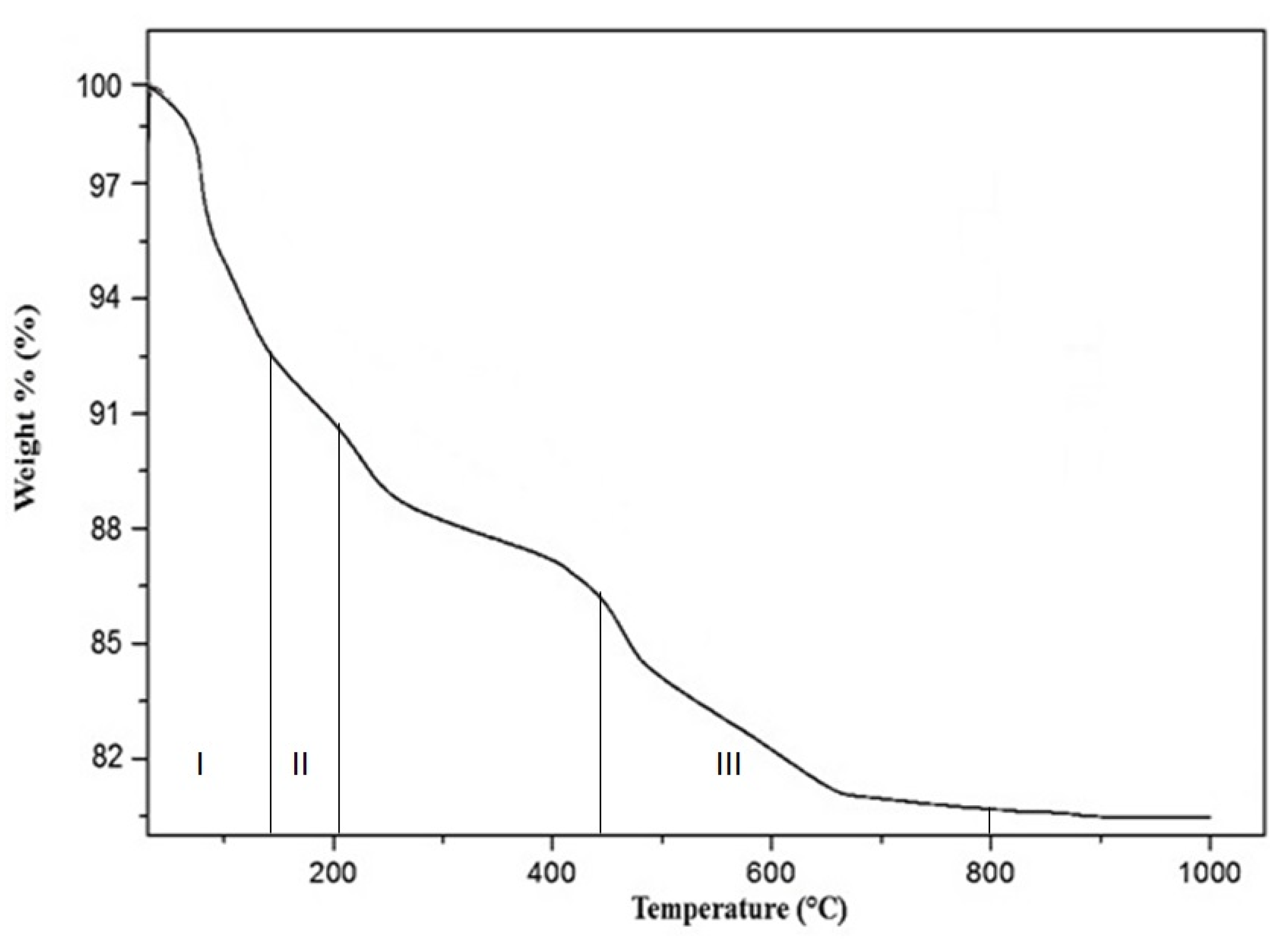 Materials 14 01077 g003 Materials 14 01077 g003