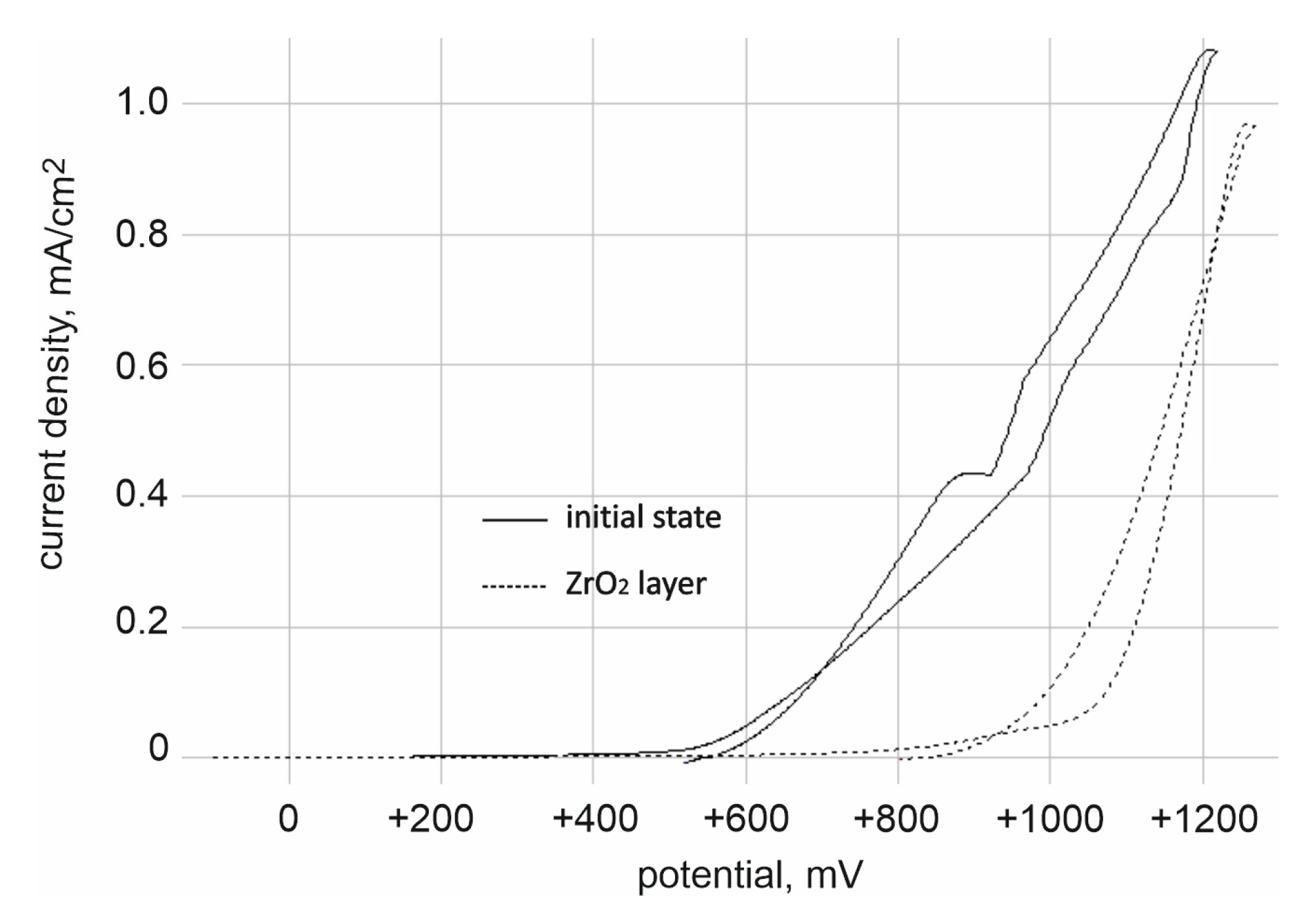 Materials 14 01079 g004 Materials 14 01079 g004
