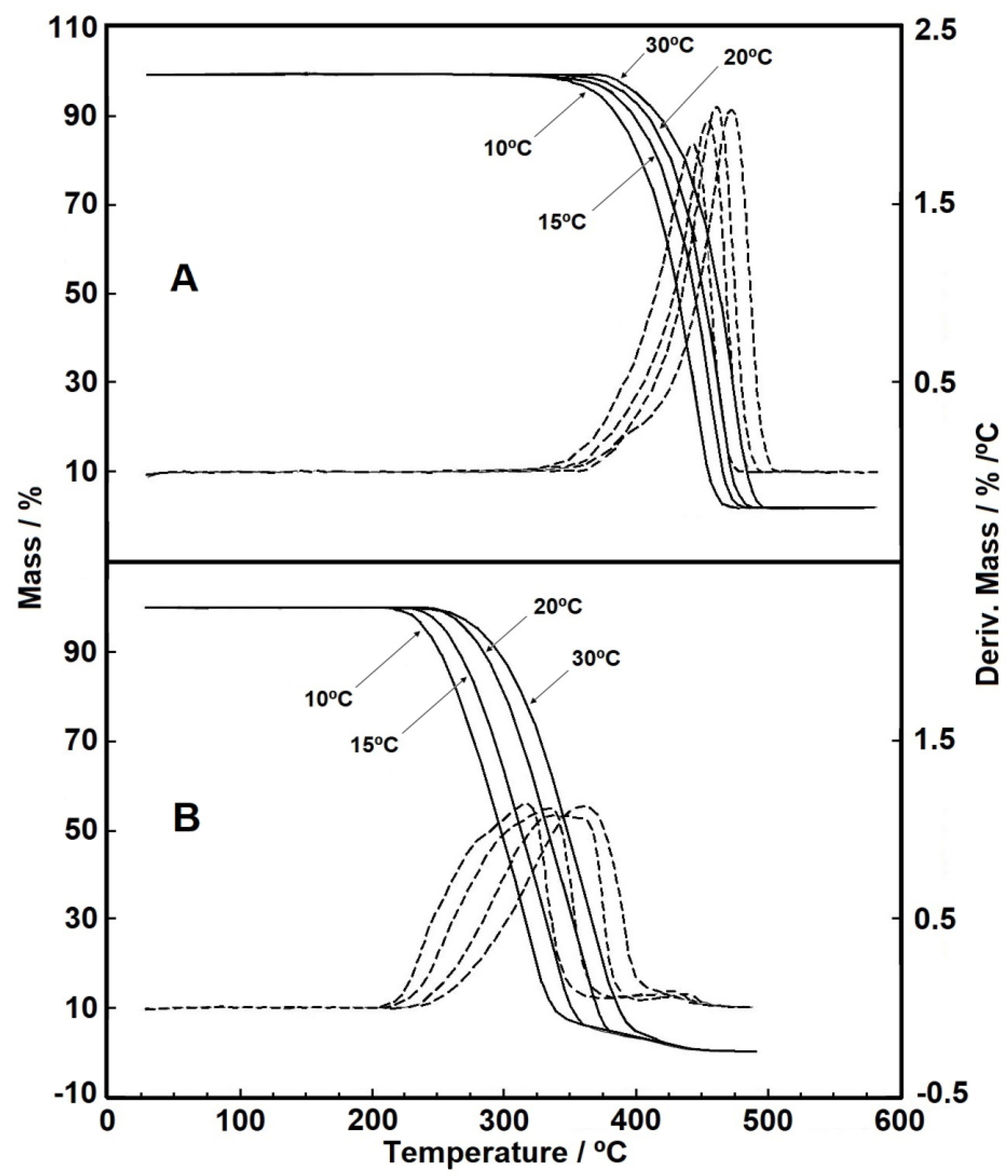 Materials 14 01080 g002 Materials 14 01080 g002
