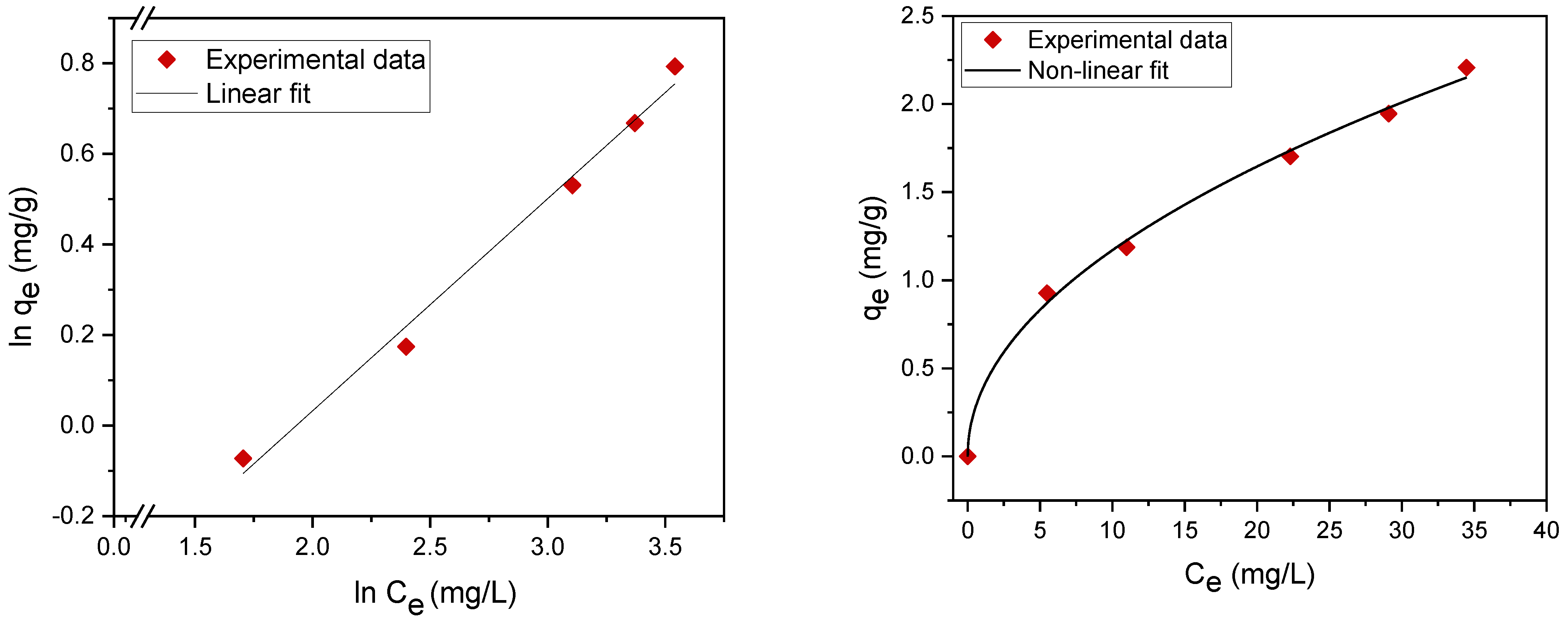 Materials 14 01086 g008