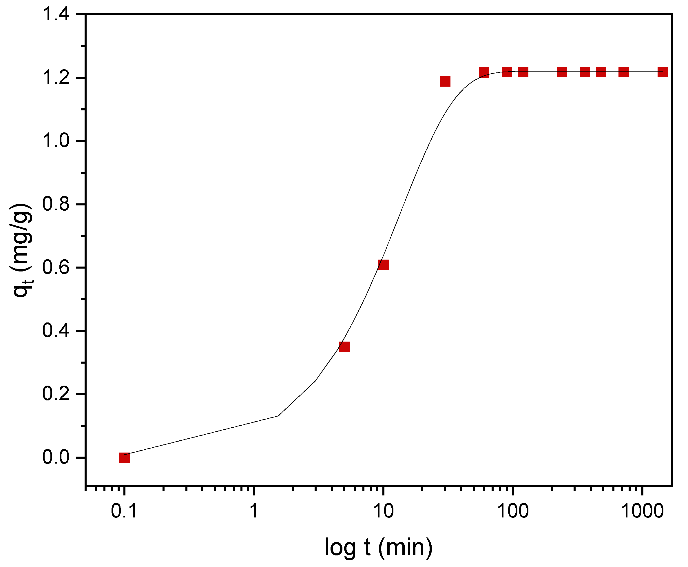 Materials 14 01086 g009