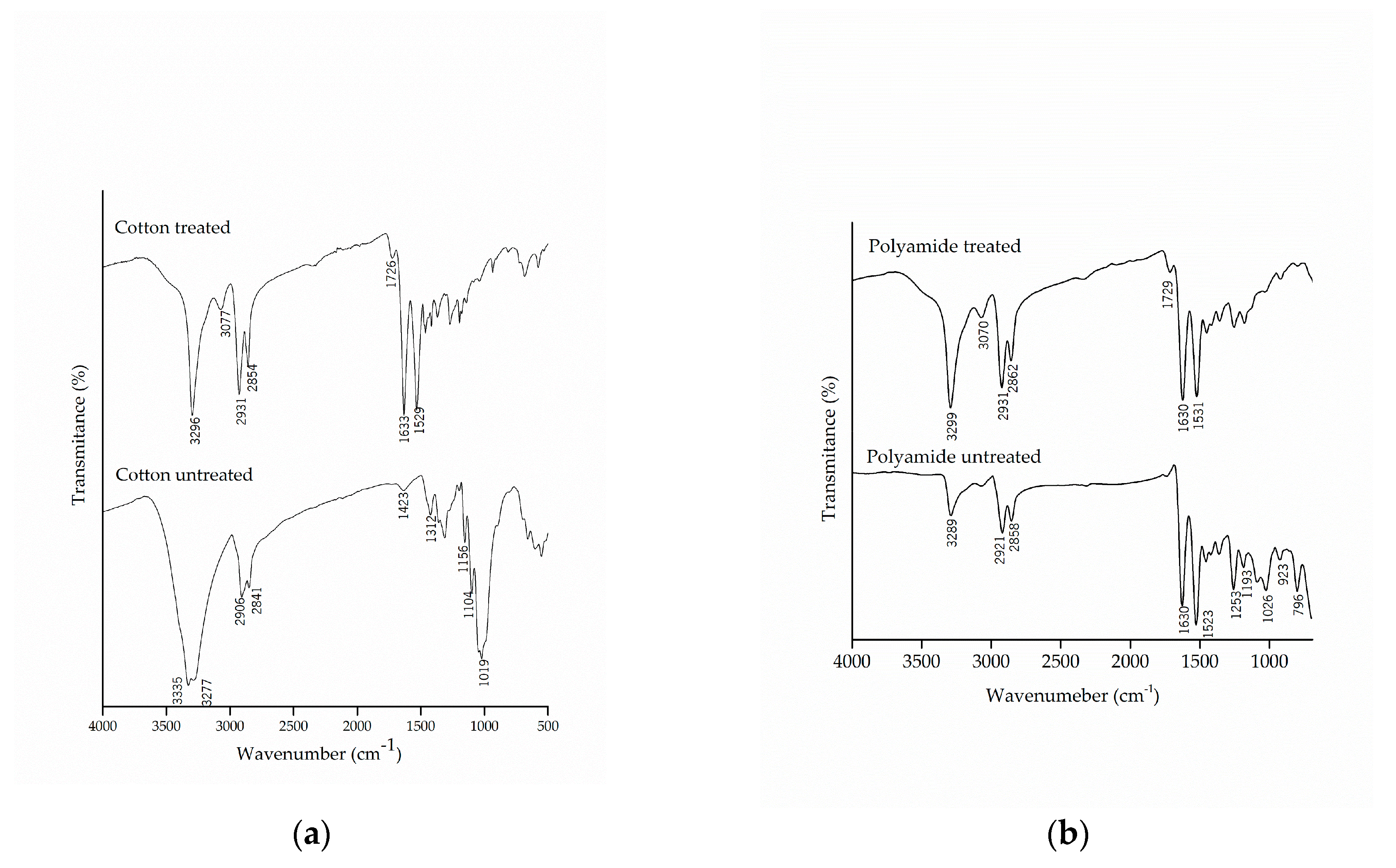 Materials 14 01087 g004