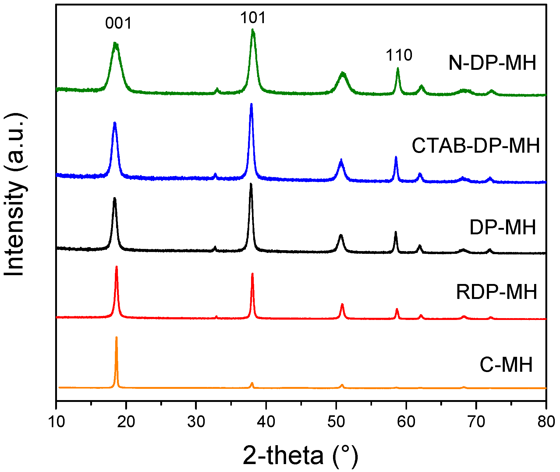 Materials 14 01091 g001