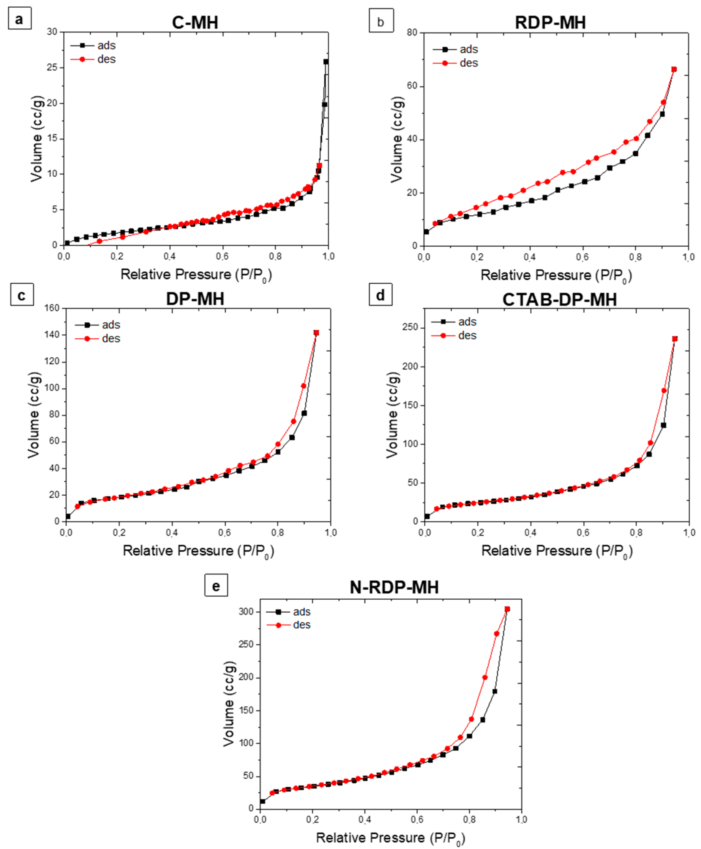 Materials 14 01091 g005