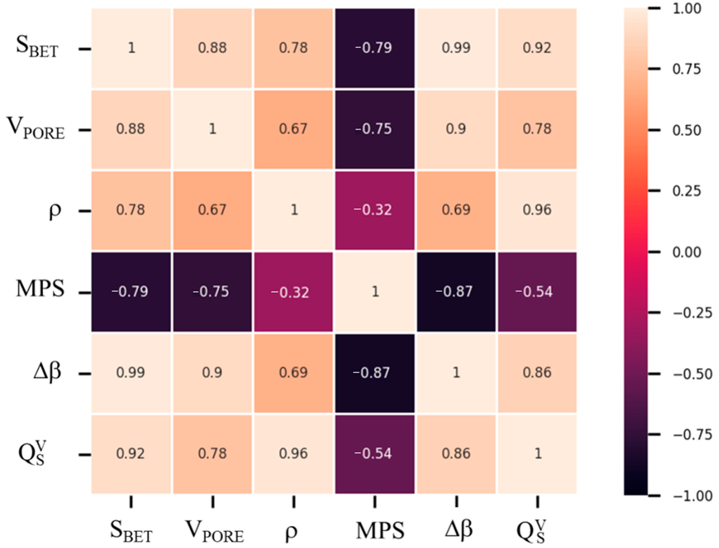 Materials 14 01091 g010