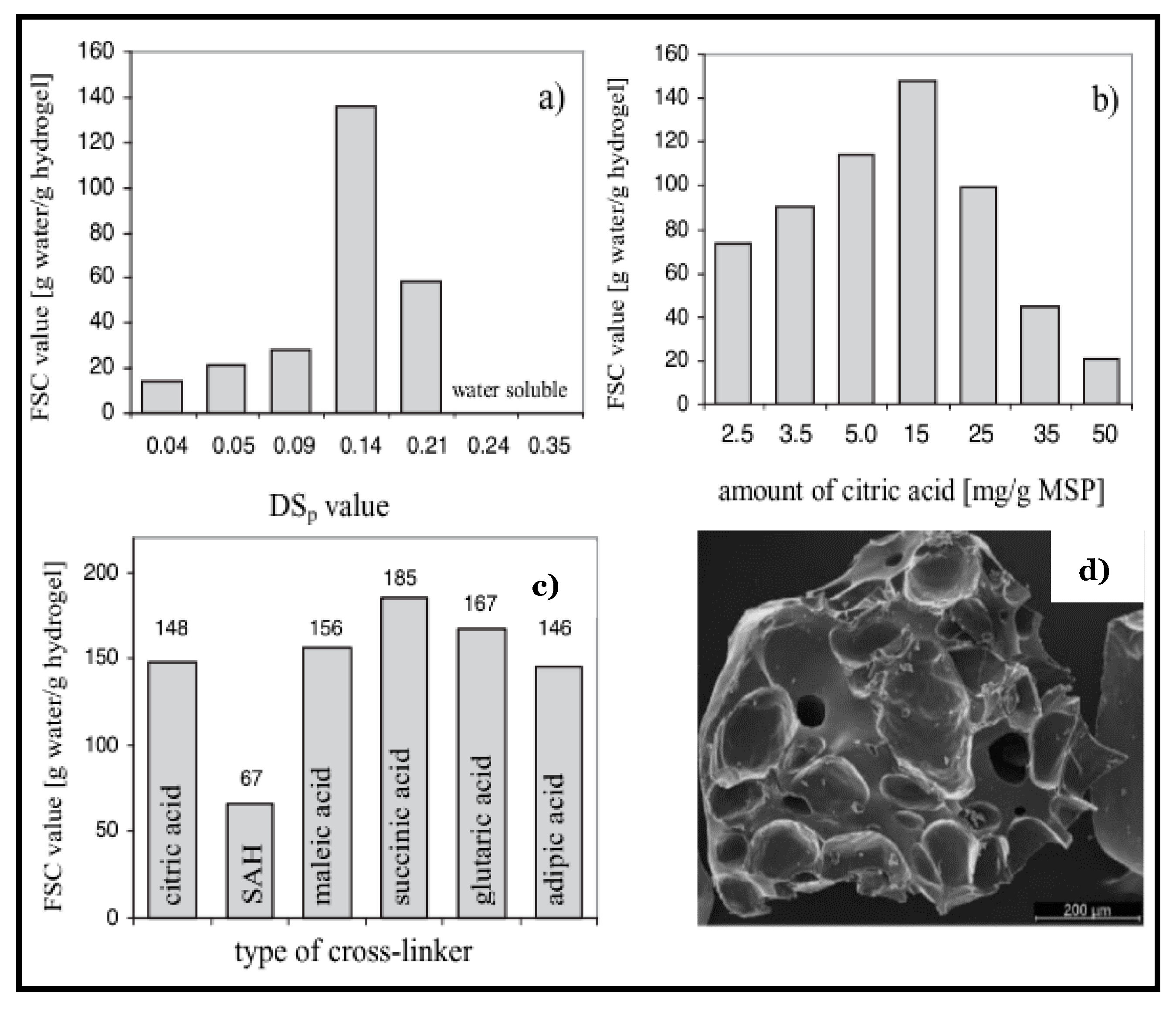 Materials 14 01095 g005