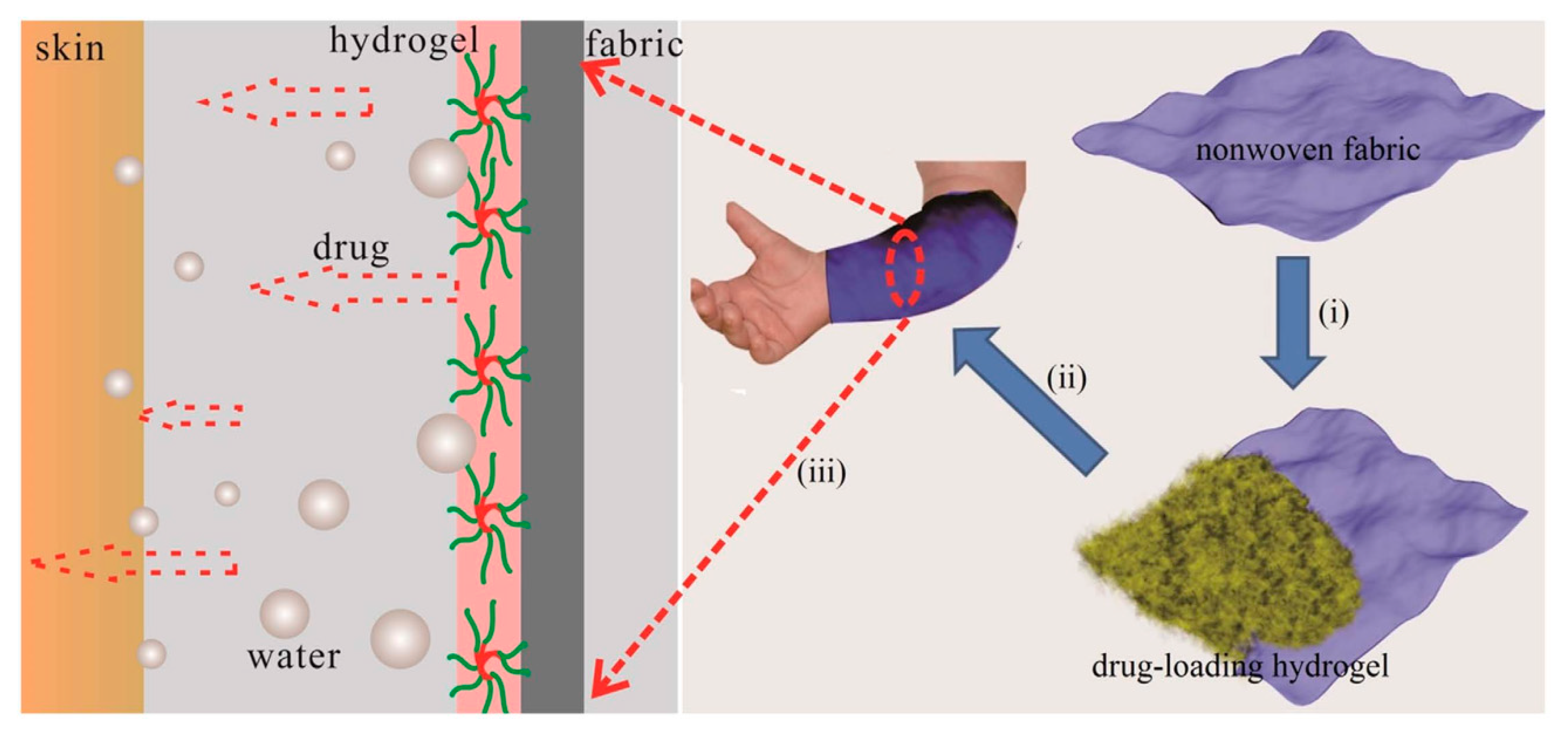 Materials 14 01095 g006