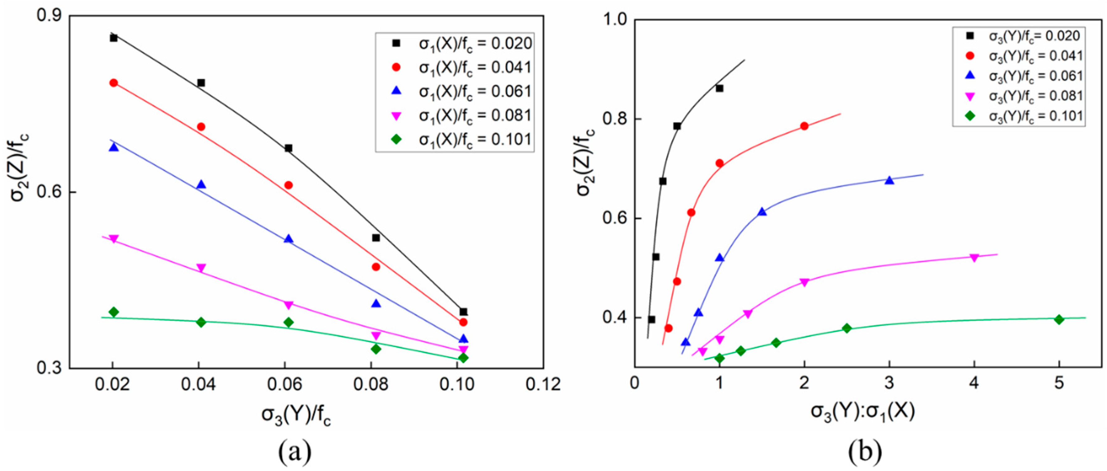Materials 14 01099 g016