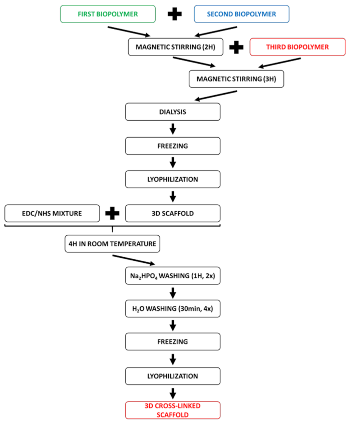 Materials 14 01105 g003 Materials 14 01105 g003
