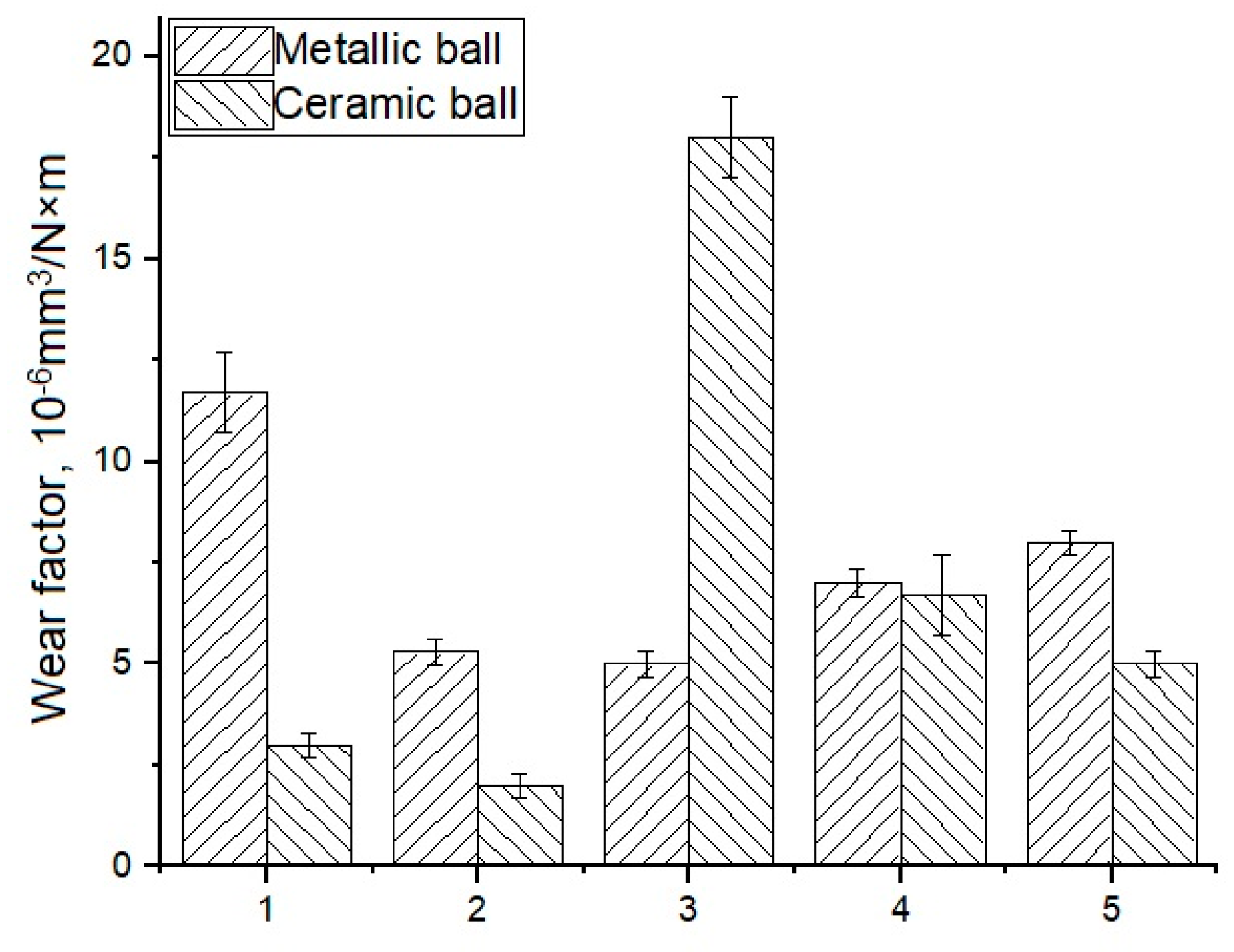 Materials 14 01113 g003