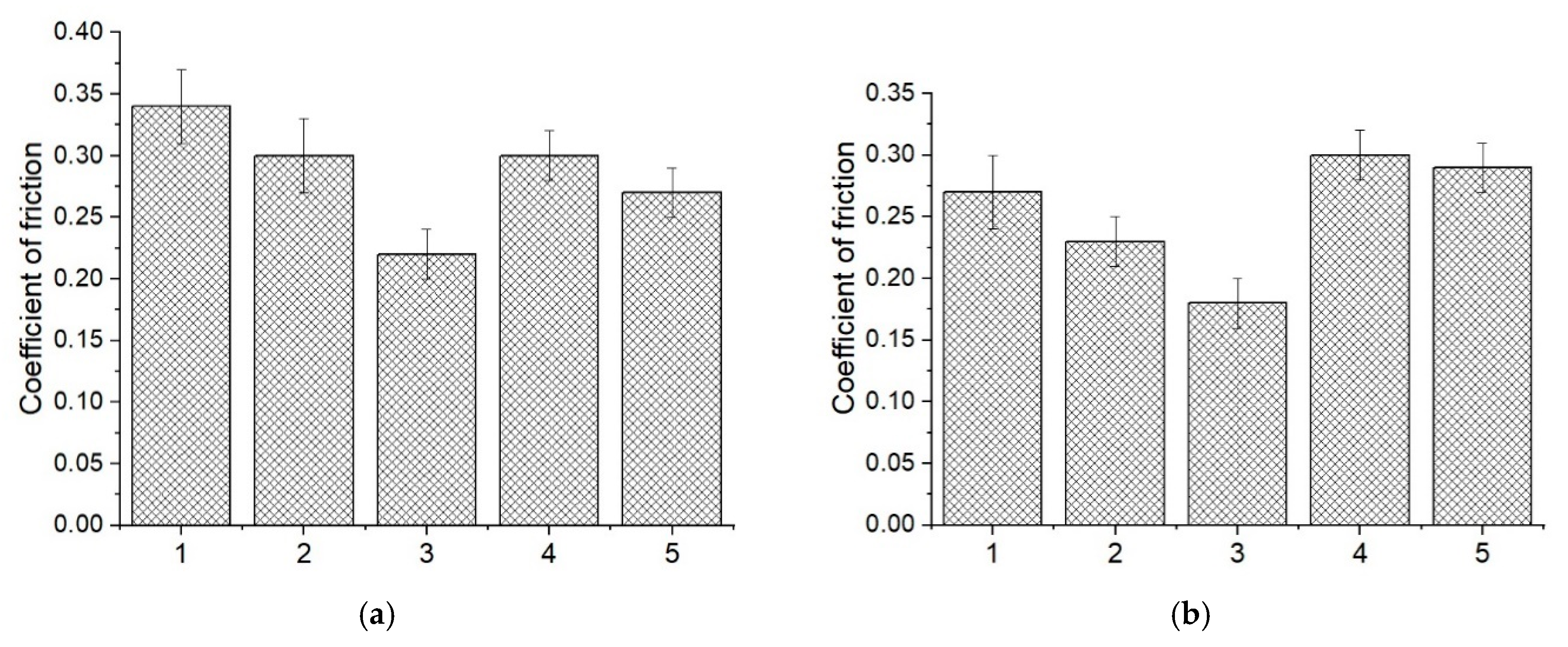 Materials 14 01113 g004