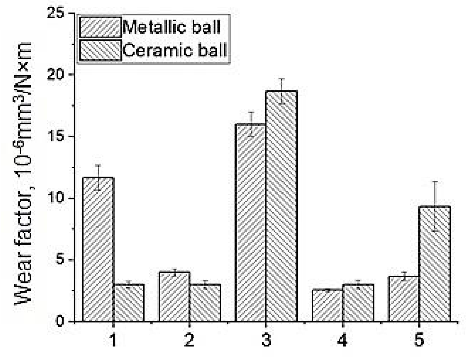 Materials 14 01113 g005