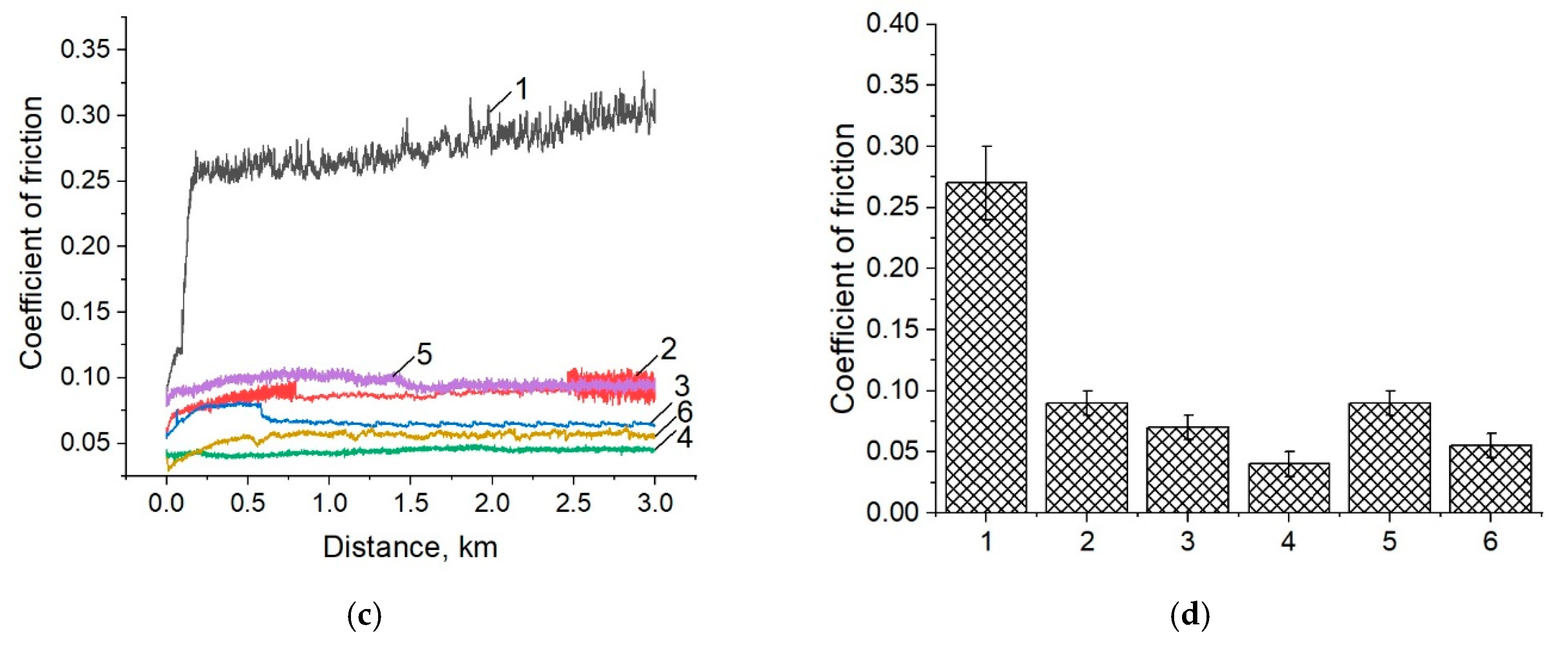 Materials 14 01113 g007b