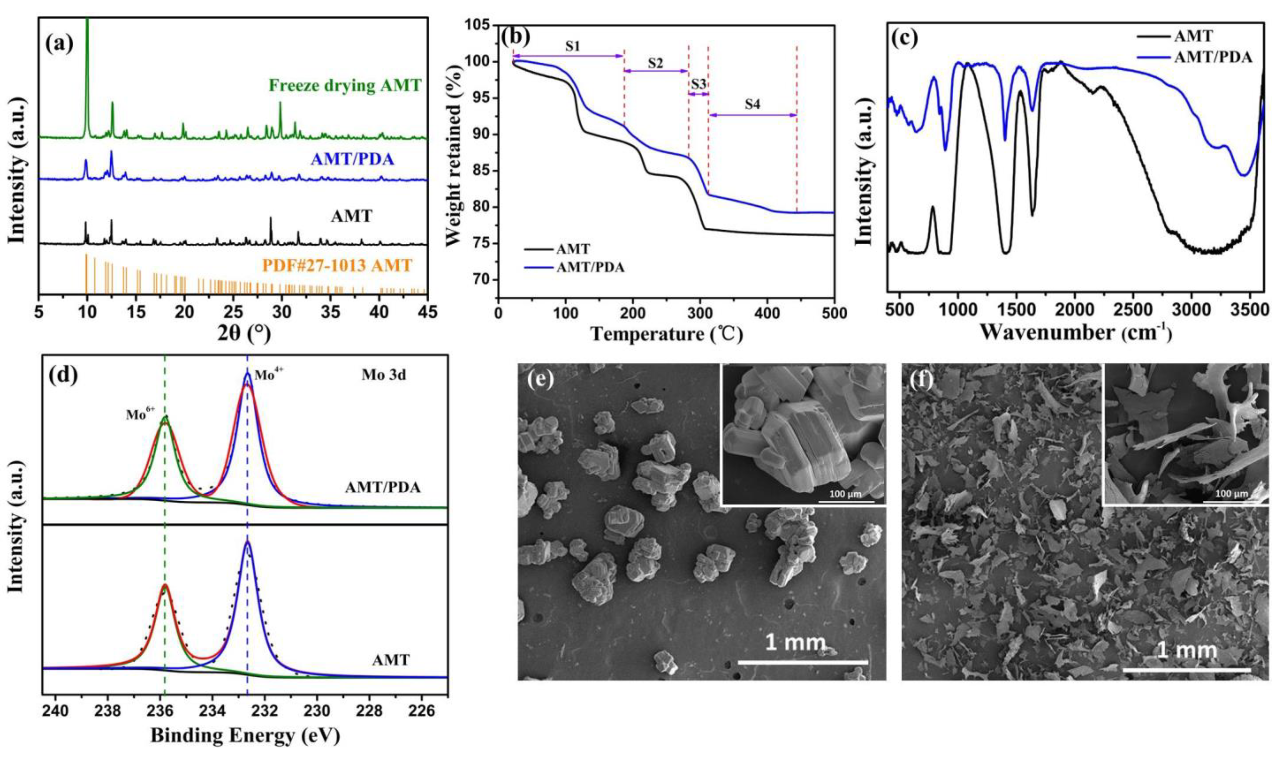 Materials 14 01115 g001
