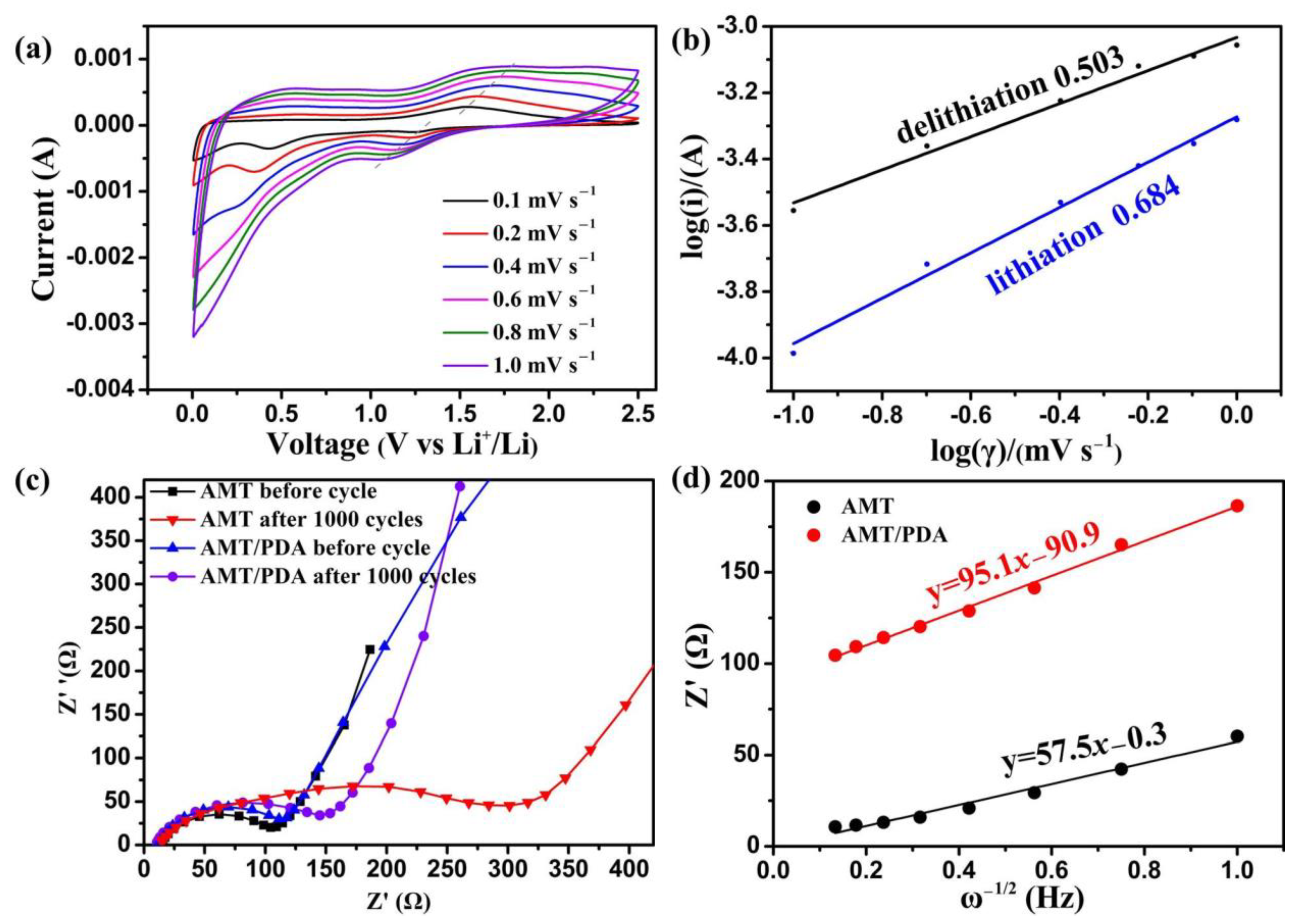Materials 14 01115 g003