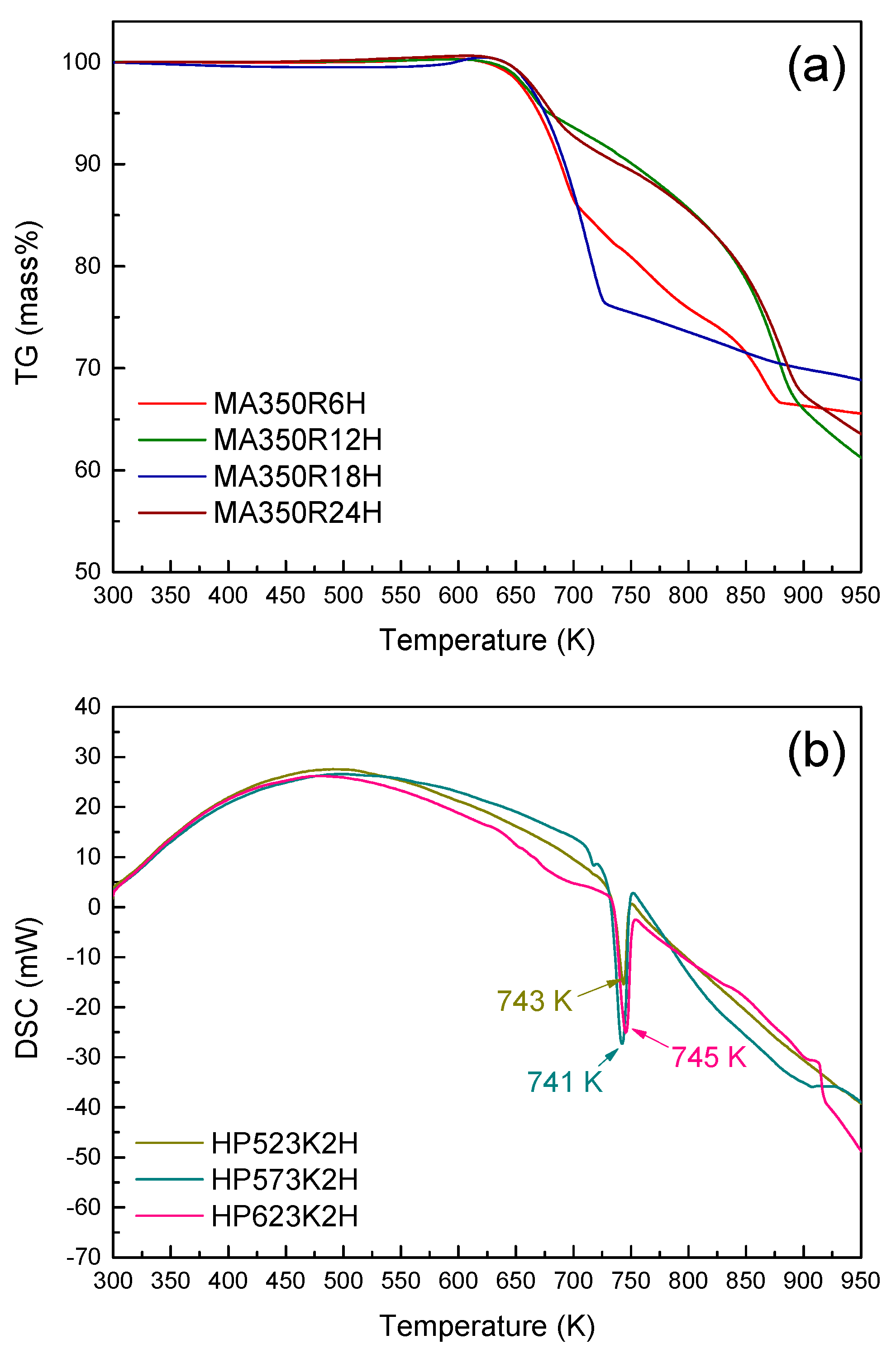 Materials 14 01116 g003