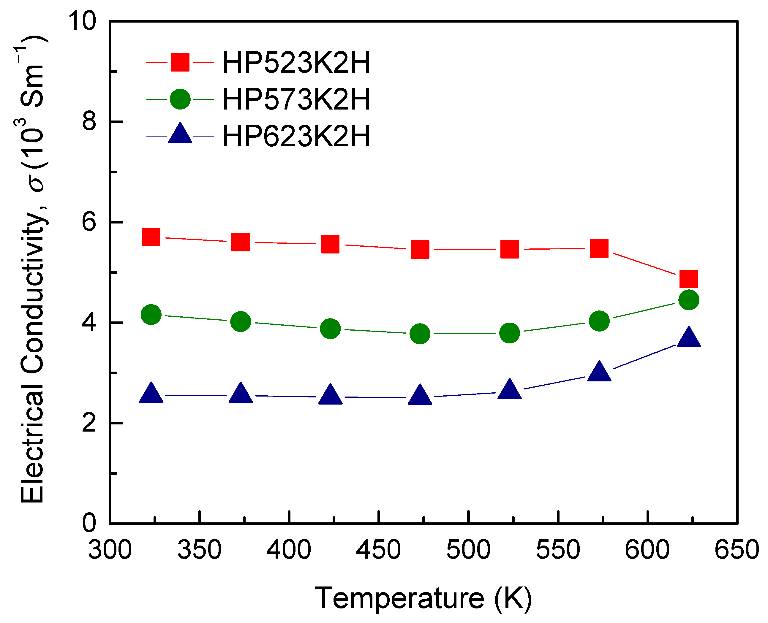 Materials 14 01116 g007