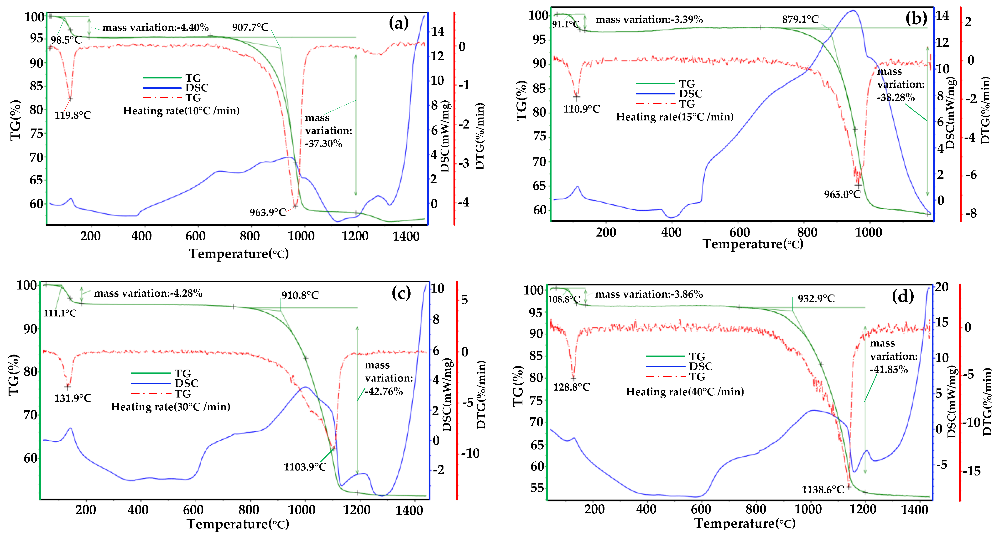Materials 14 01120 g010